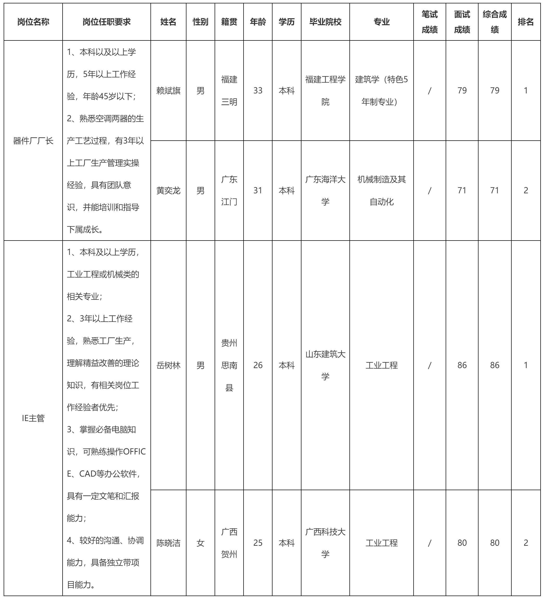 中山长虹电器有.png