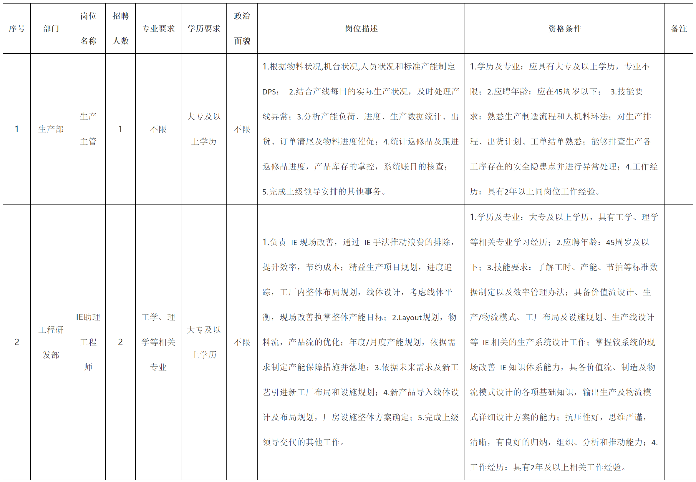 生产主管.png