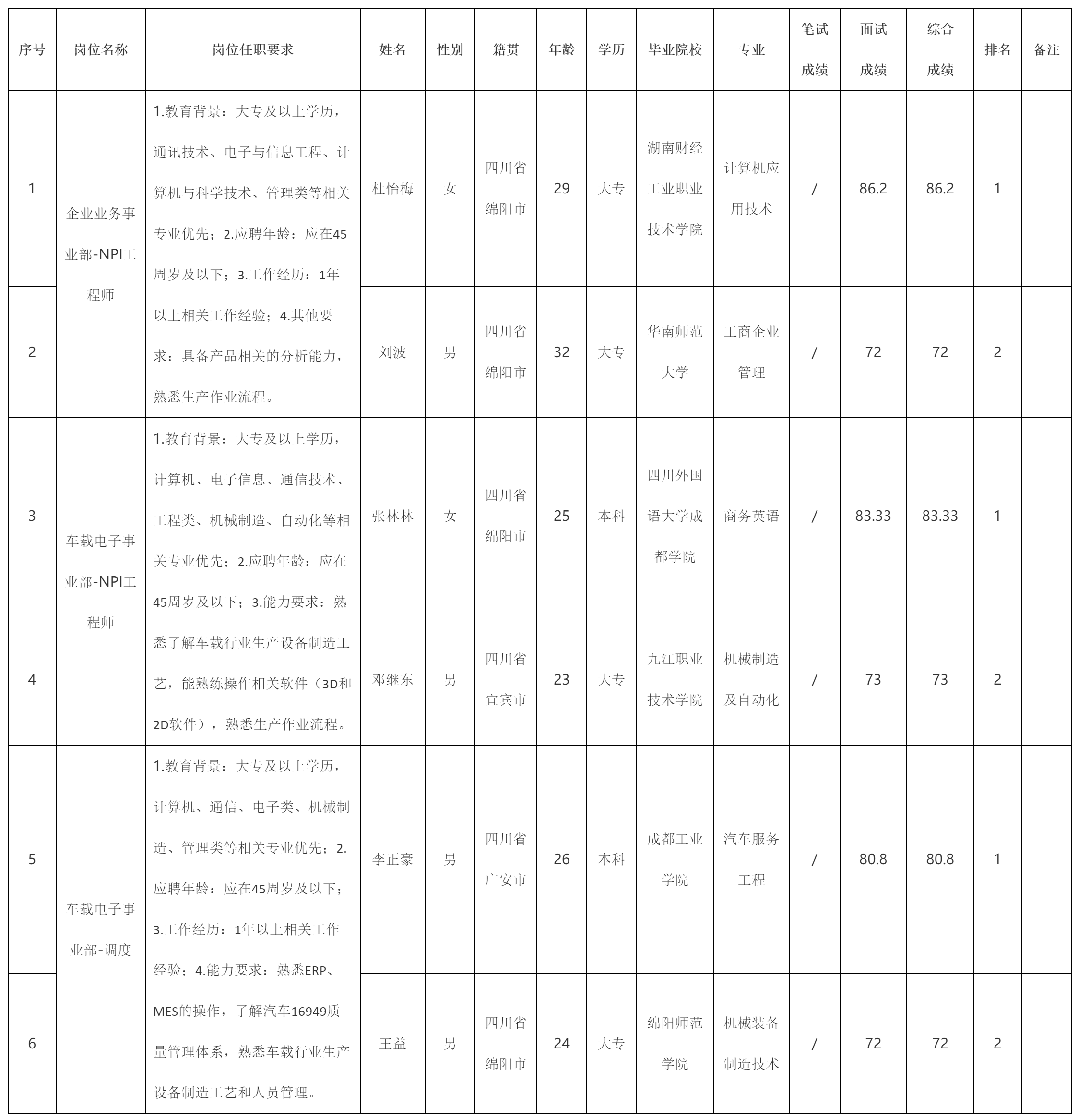 NPI工程师.png