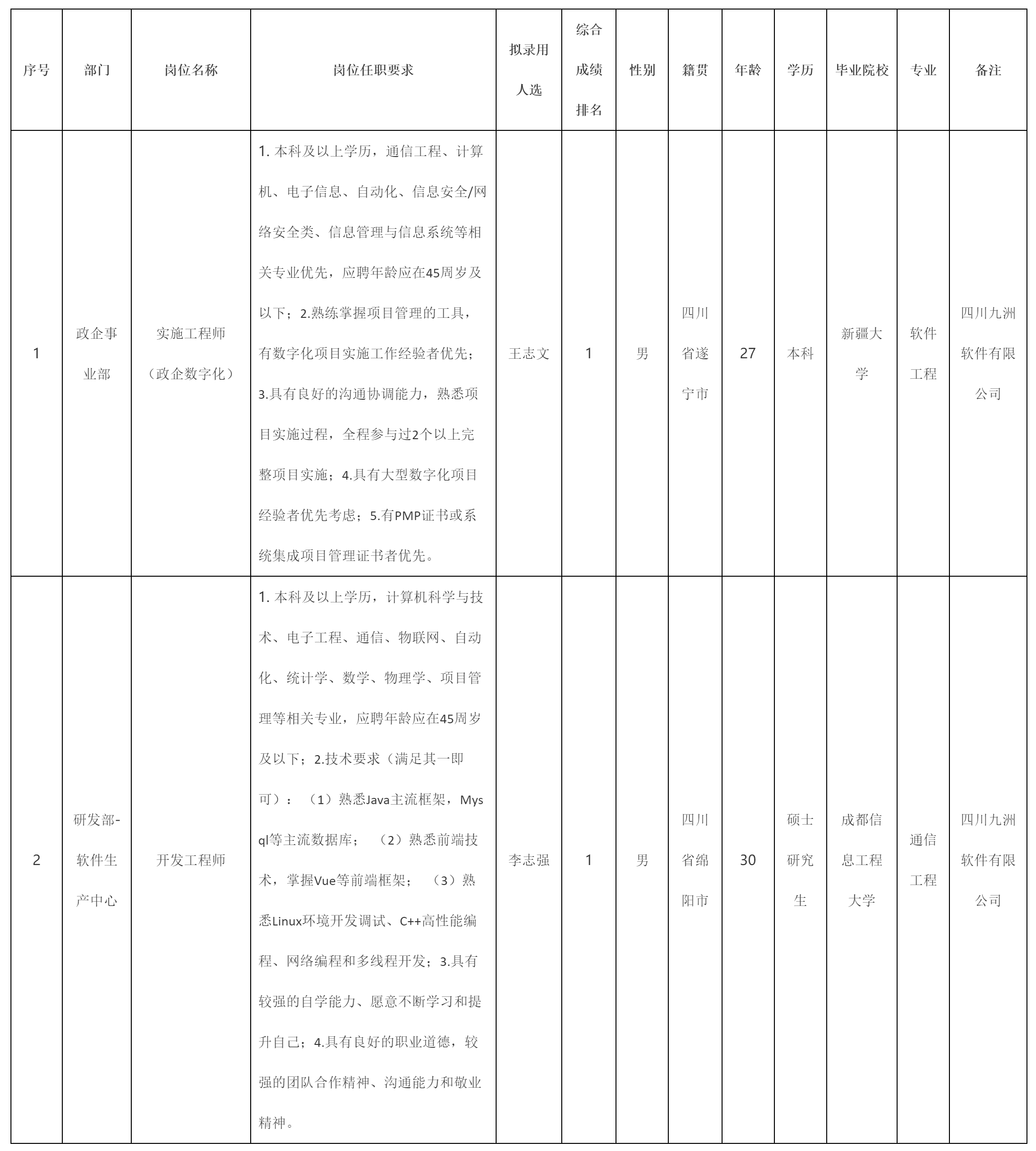 政企数字化.png