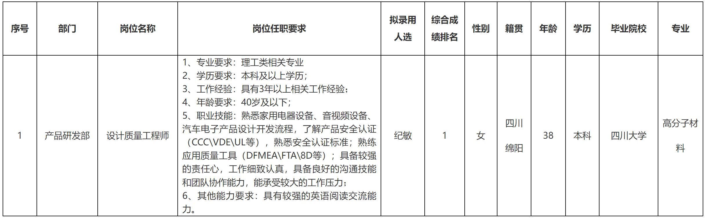 质量工程师.png