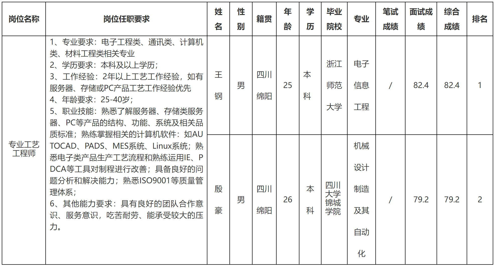 工艺.png