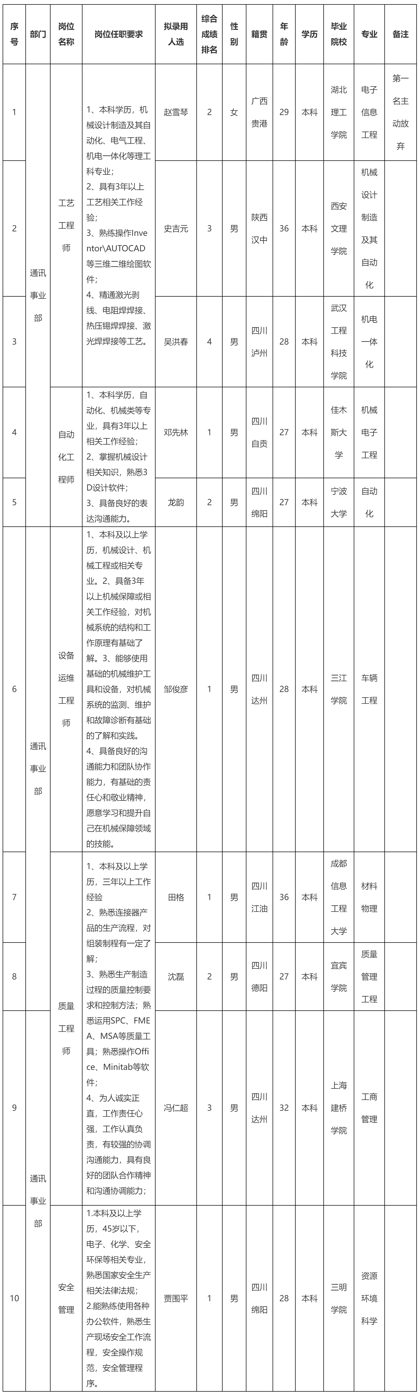华丰-工艺工程师.png