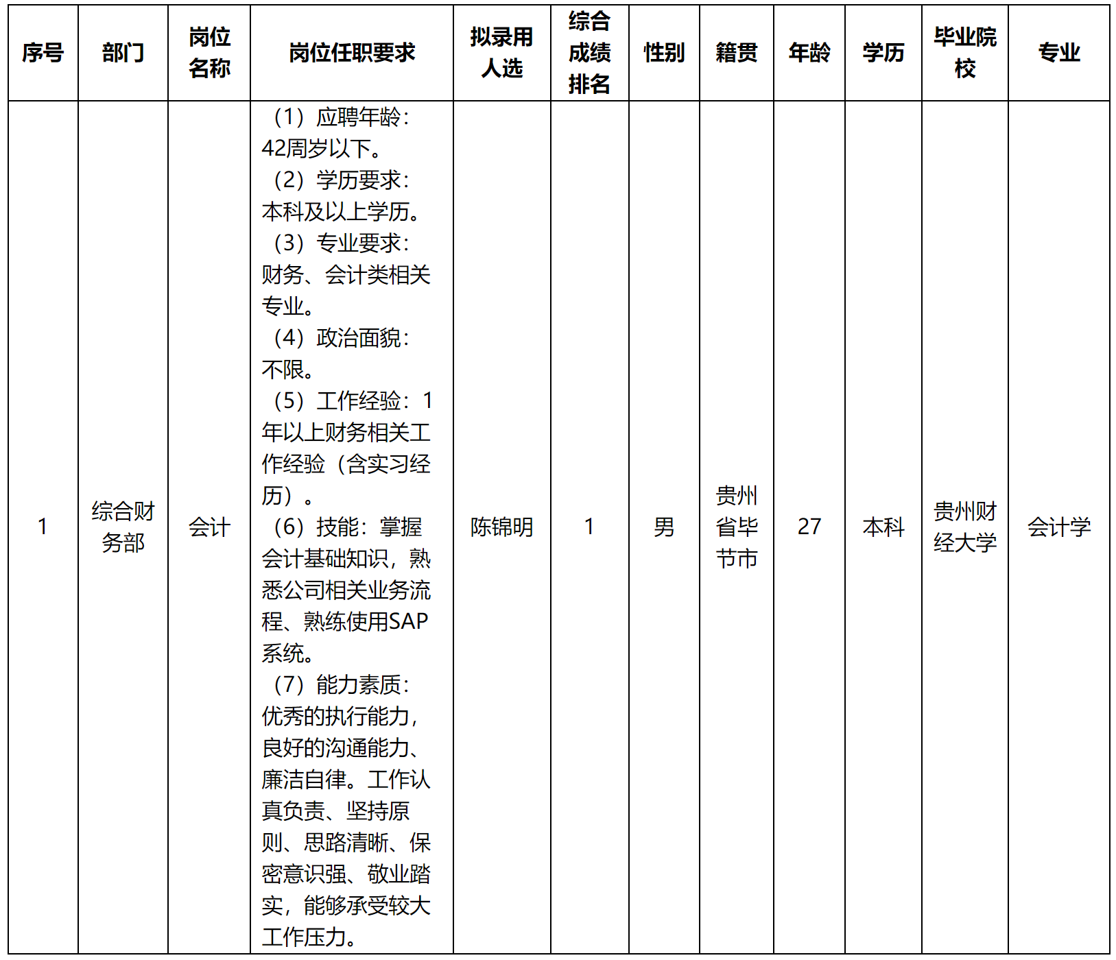 贵州.png
