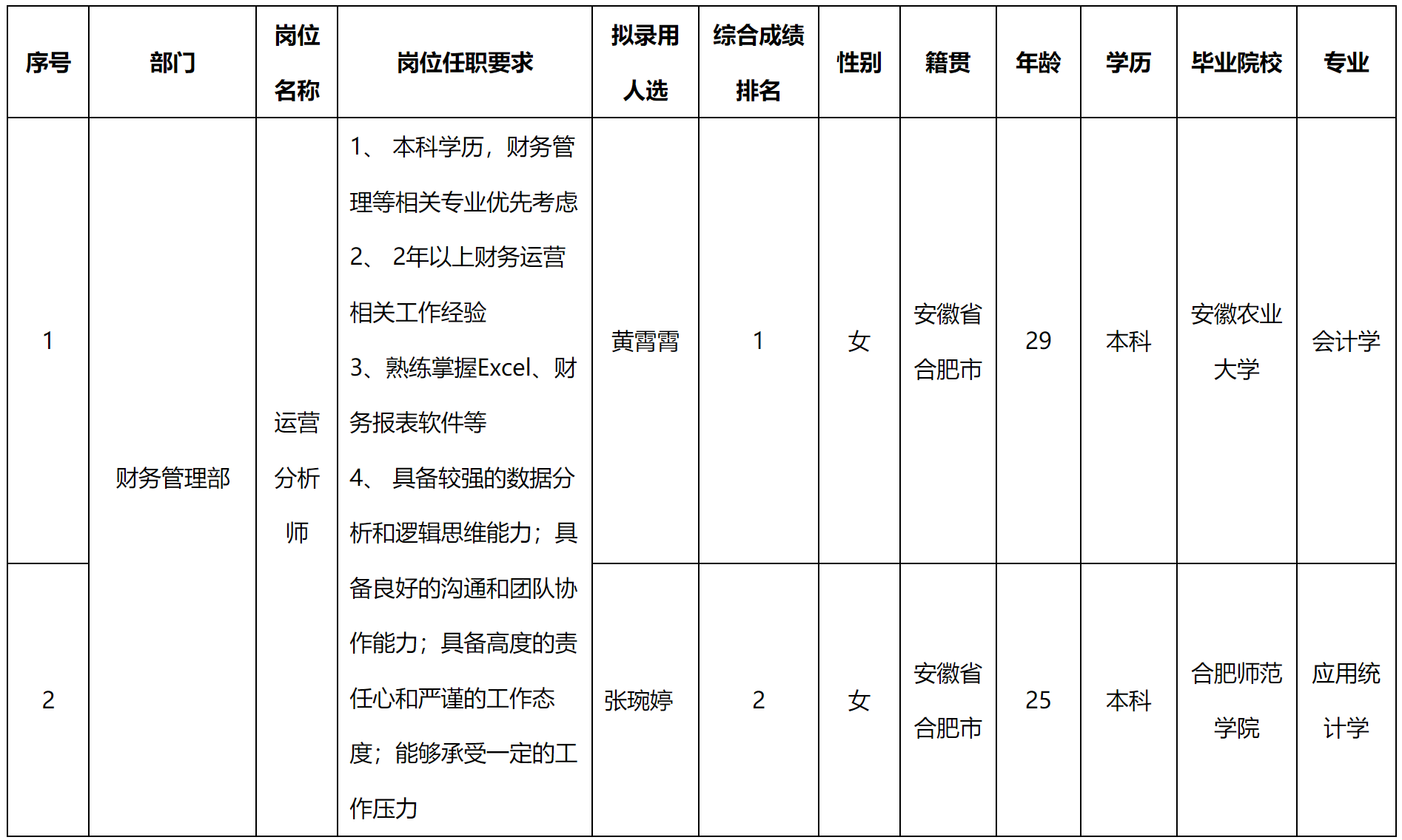 运营分析师.png