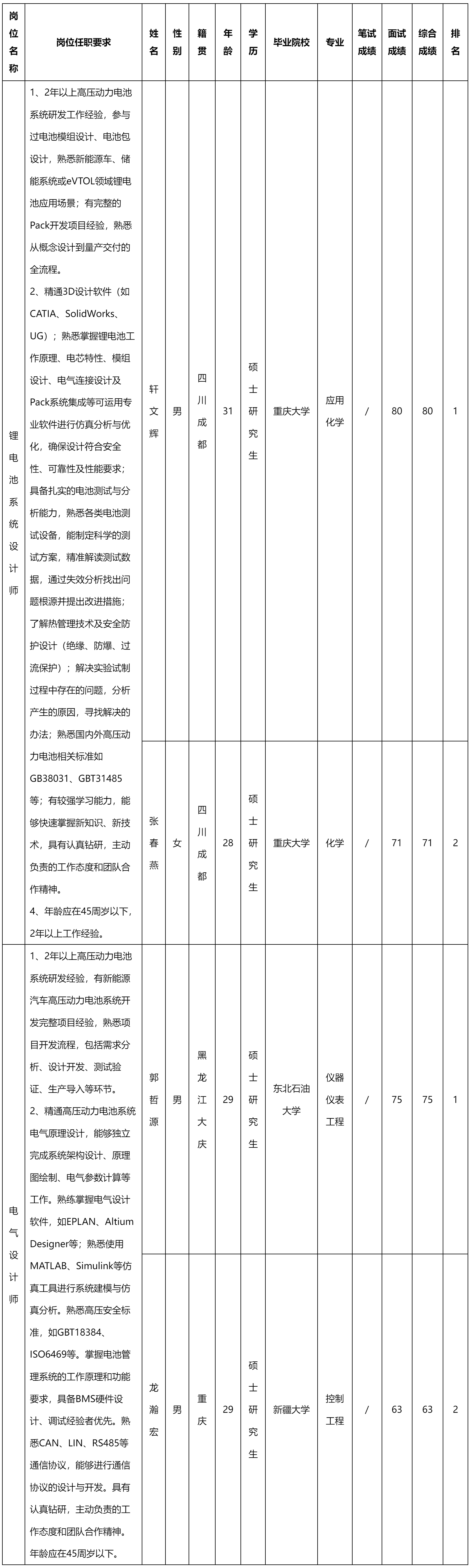 电气系统设计师.png