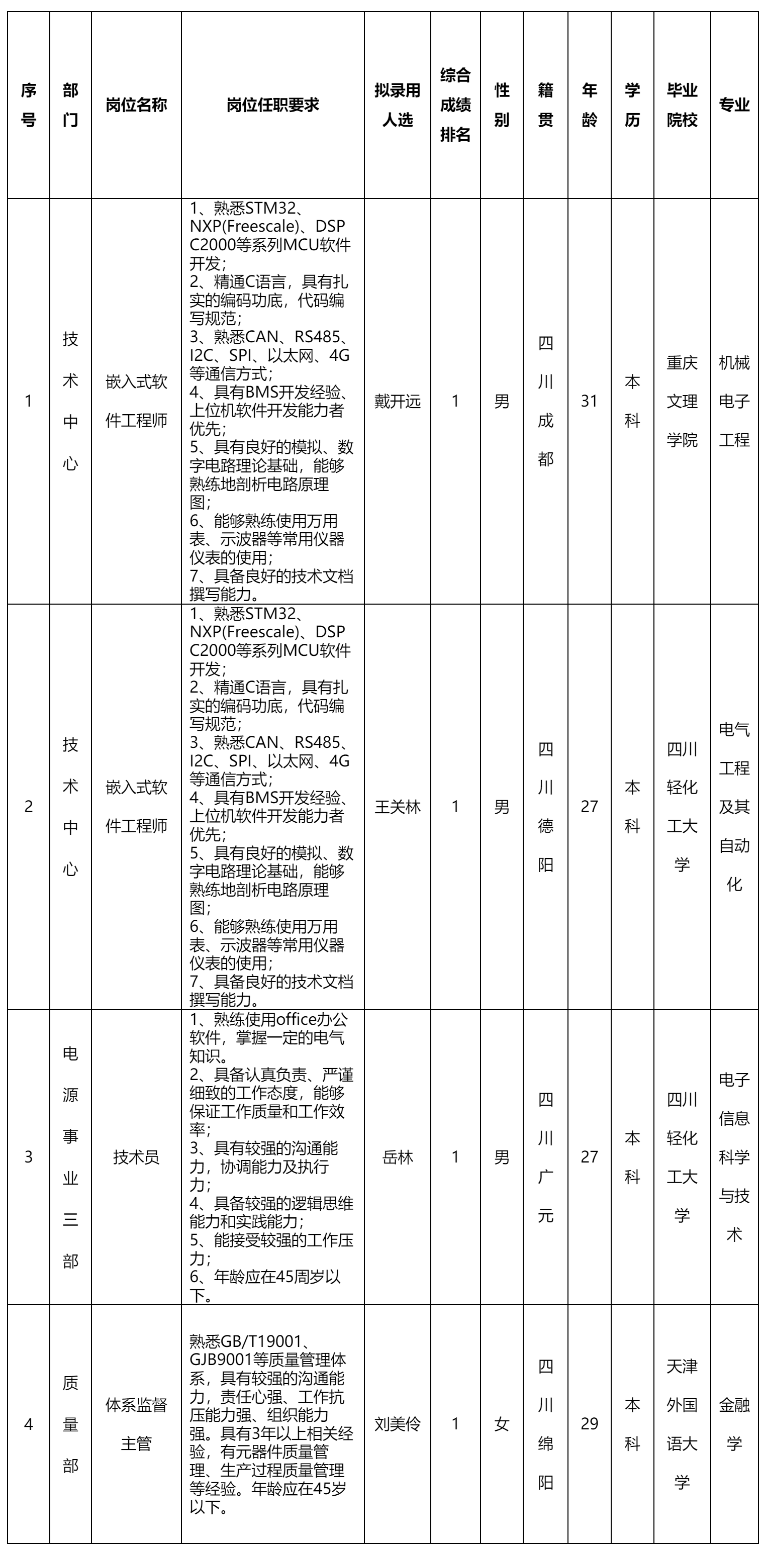 嵌入式软件工程师.png