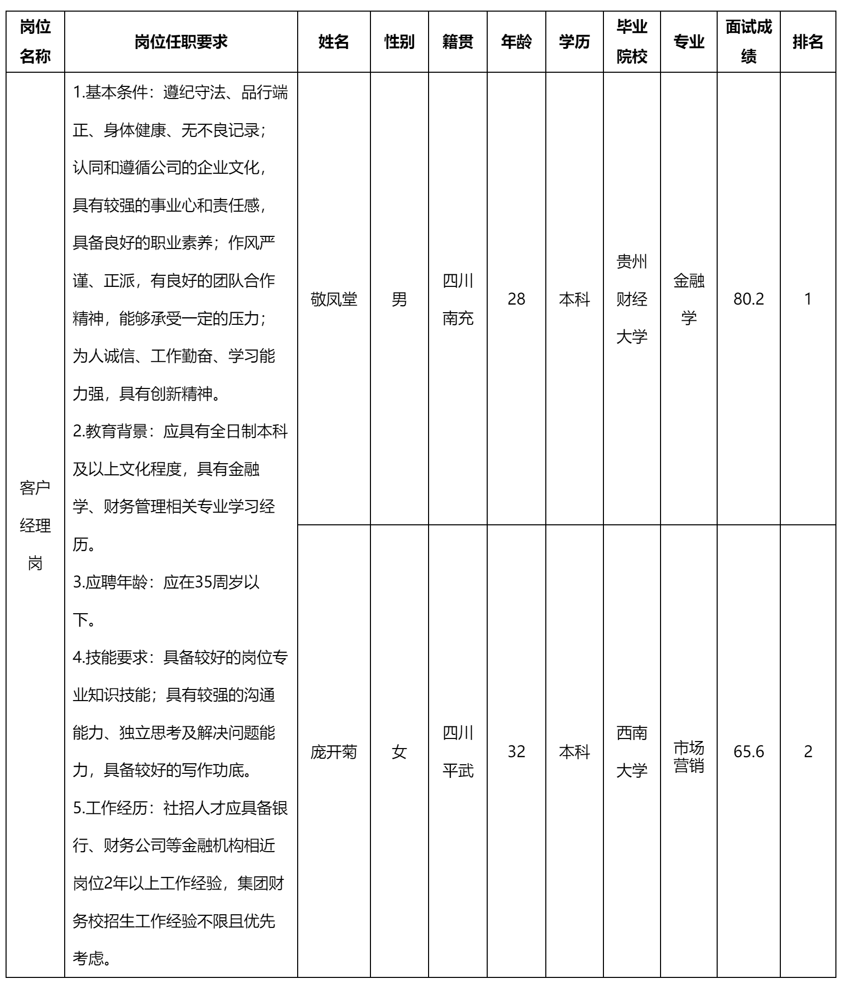 客户经理.png