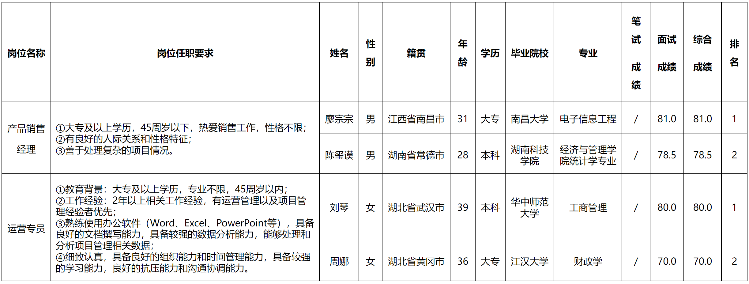 产品销售.png