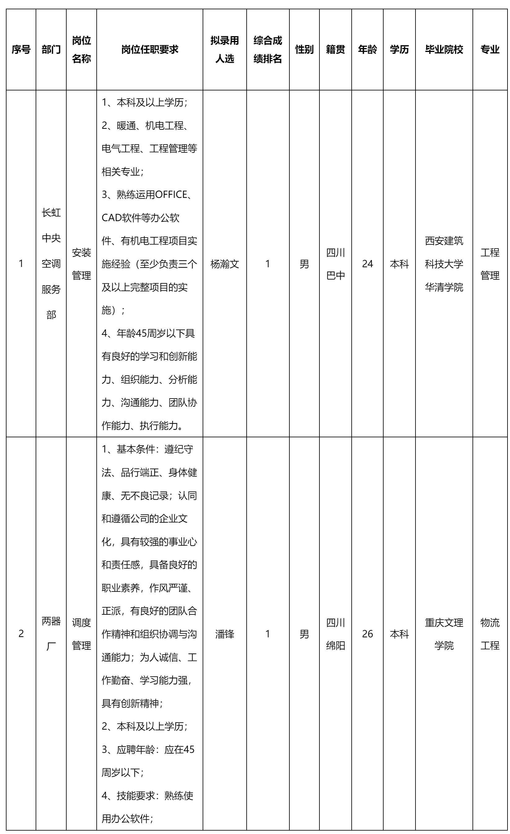 四川长虹空调.png