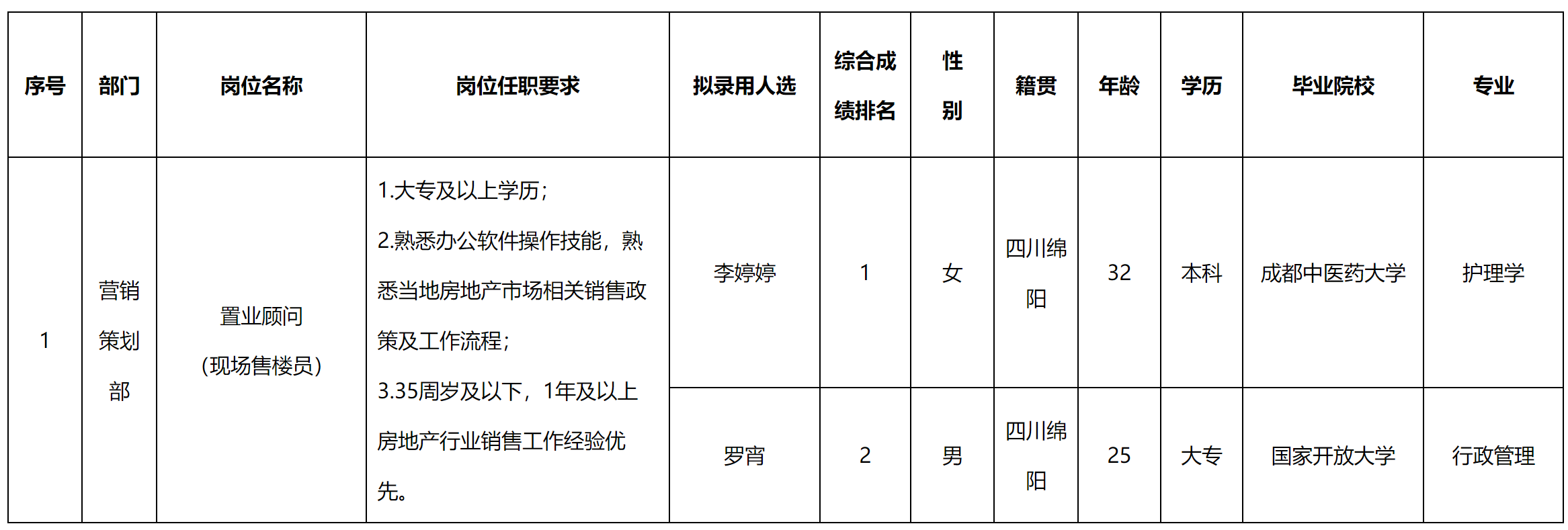 现场售楼.png