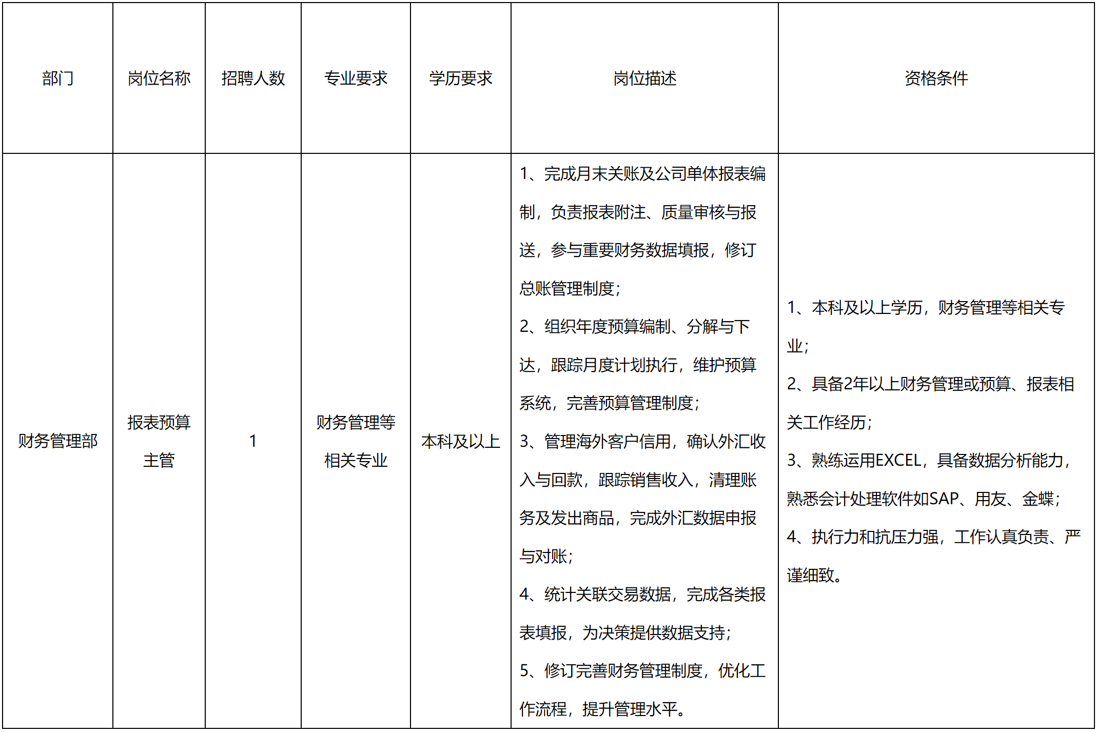 预算主管.png