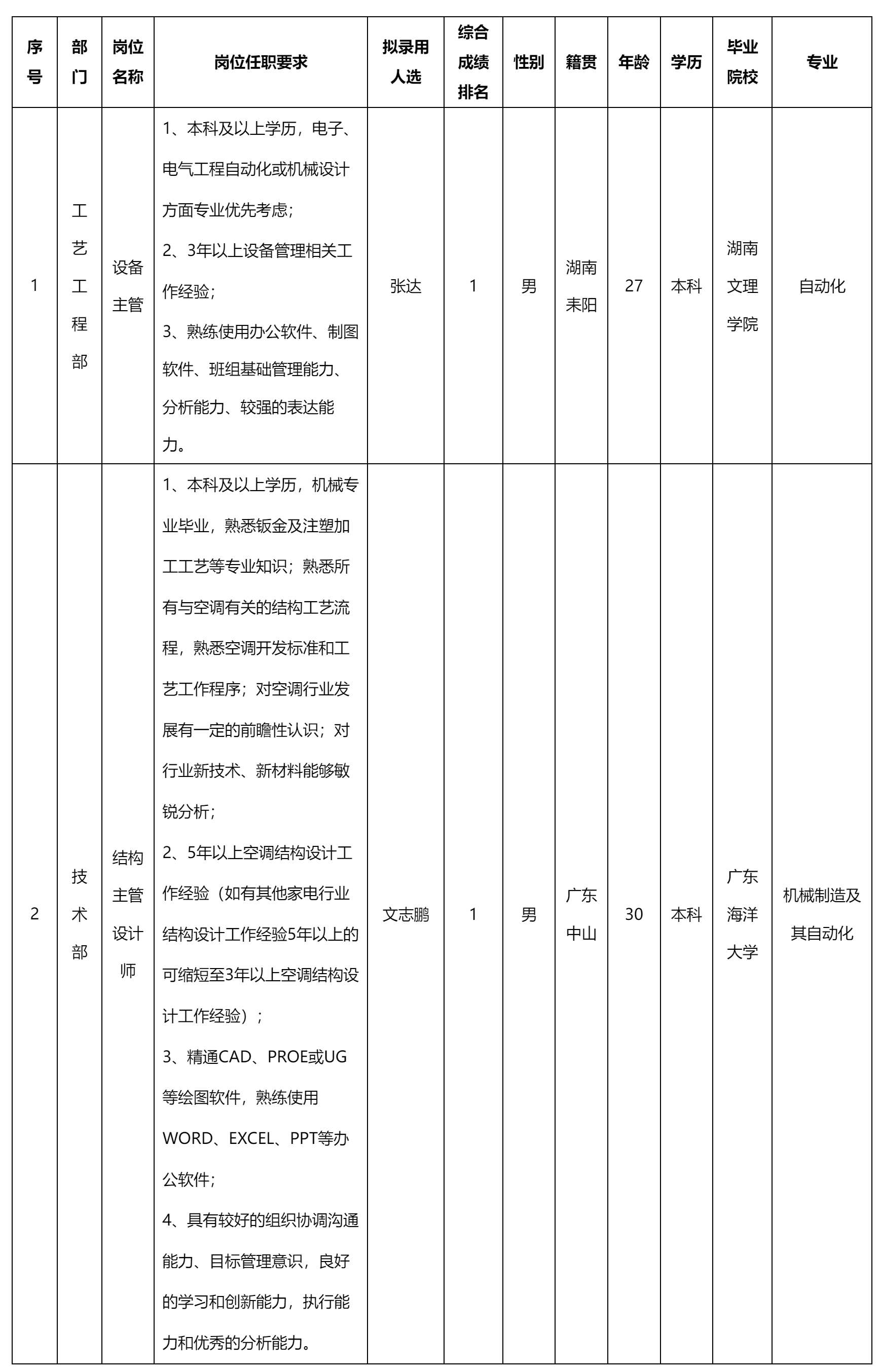 中山长虹电器.png