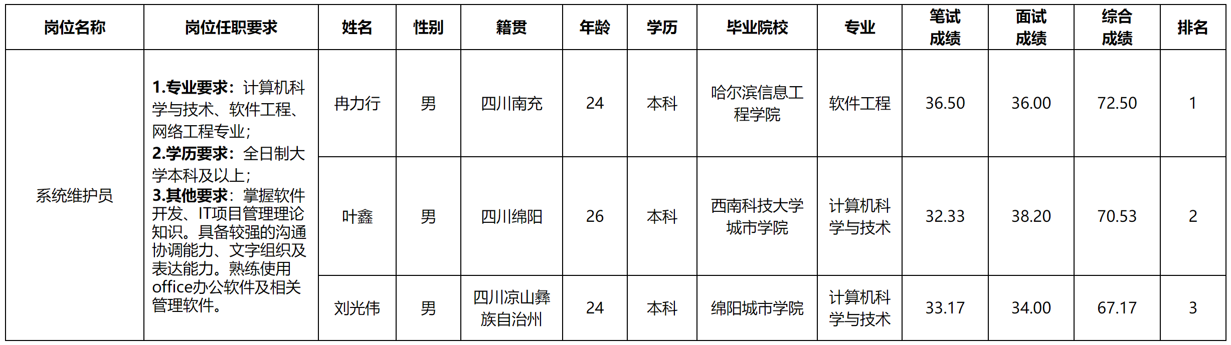 不务.png