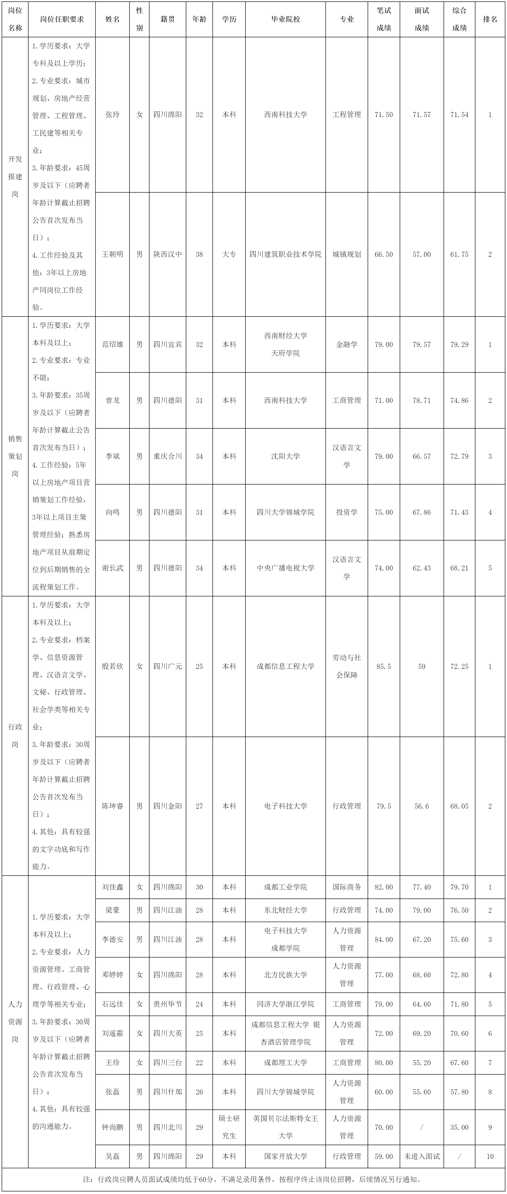绵投置地.png