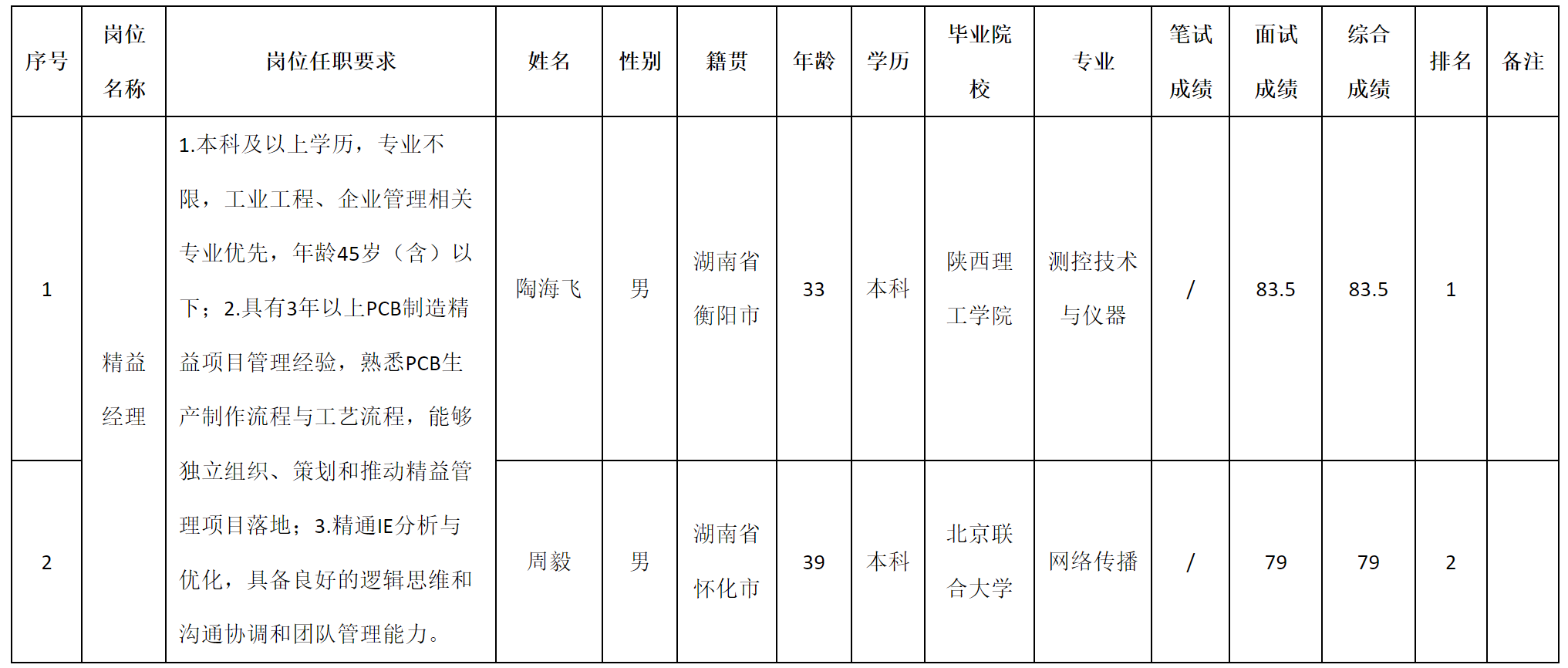 广东.png