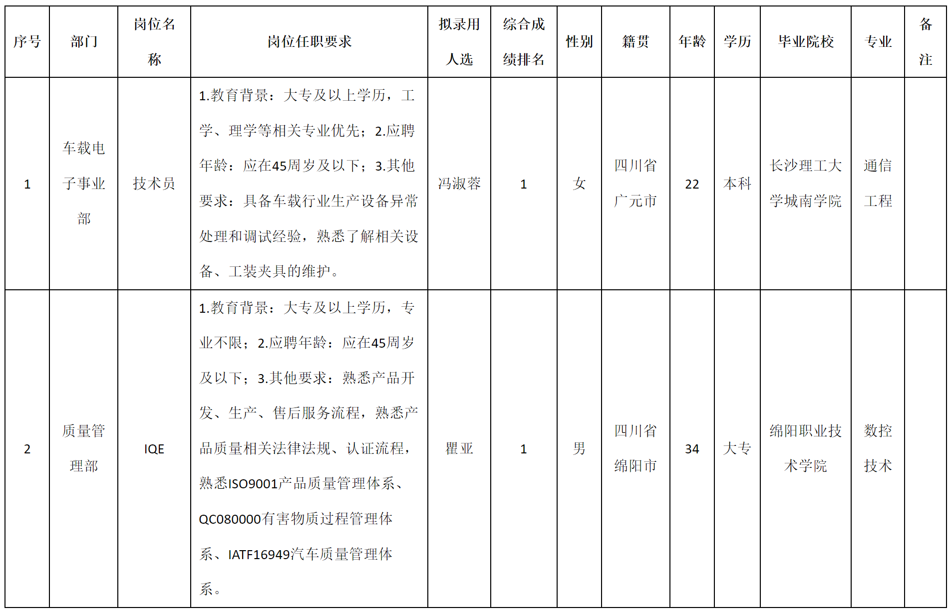 技术员.png