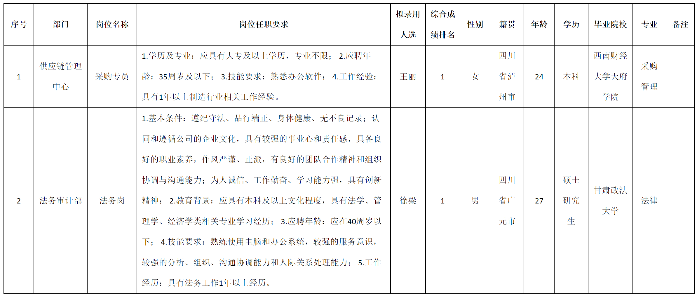 采购专员.png