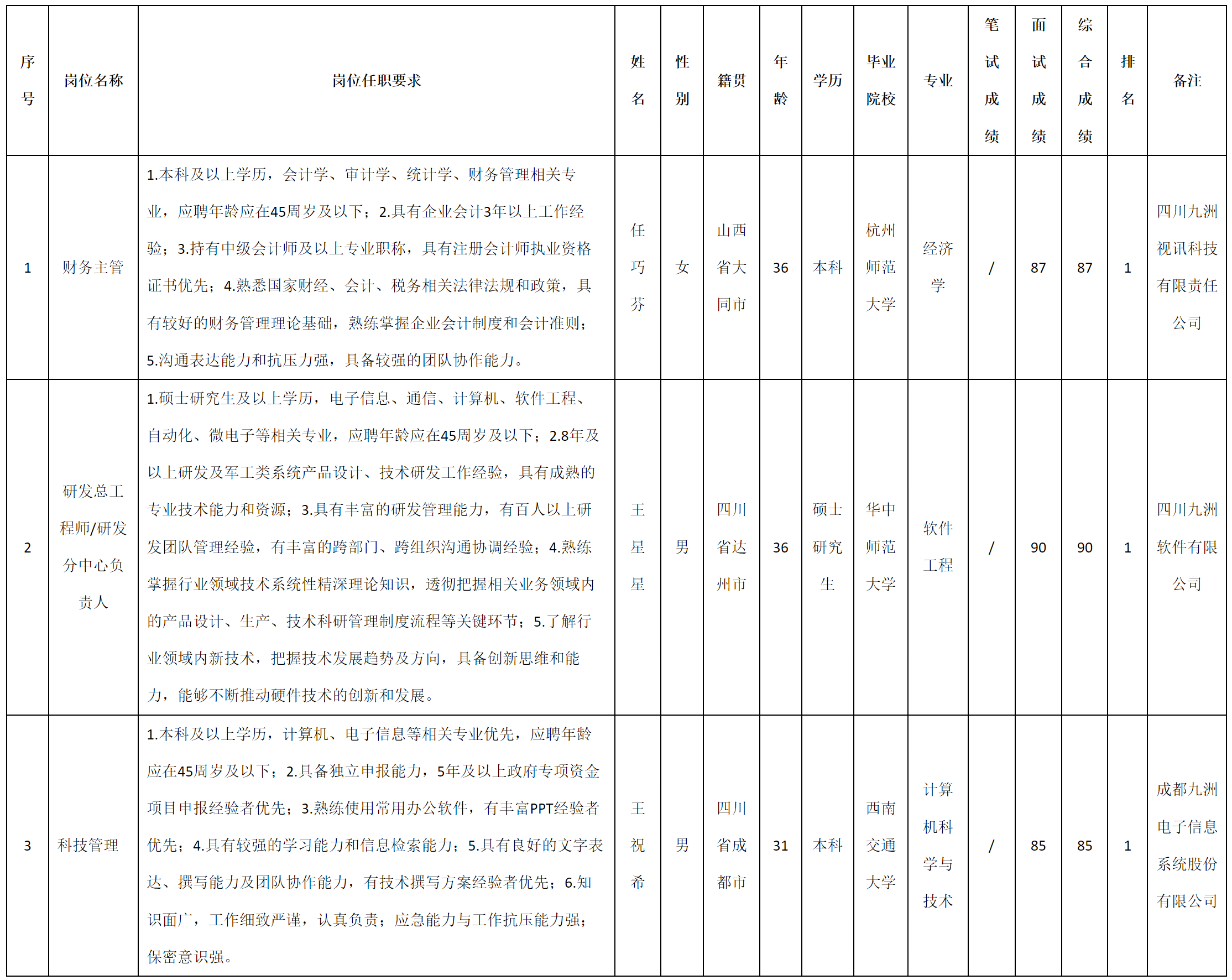 财务主管.png
