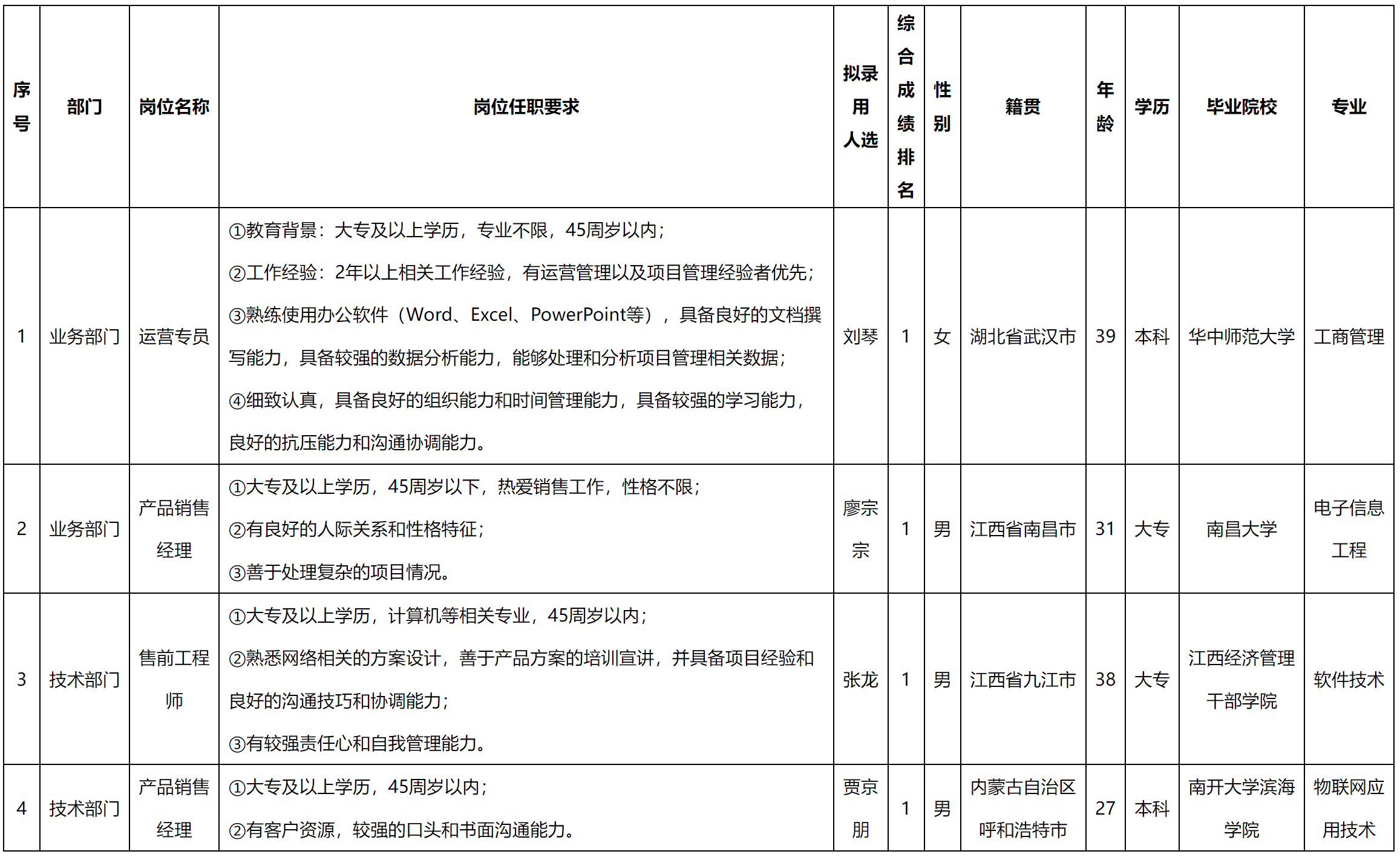 运营专员.png