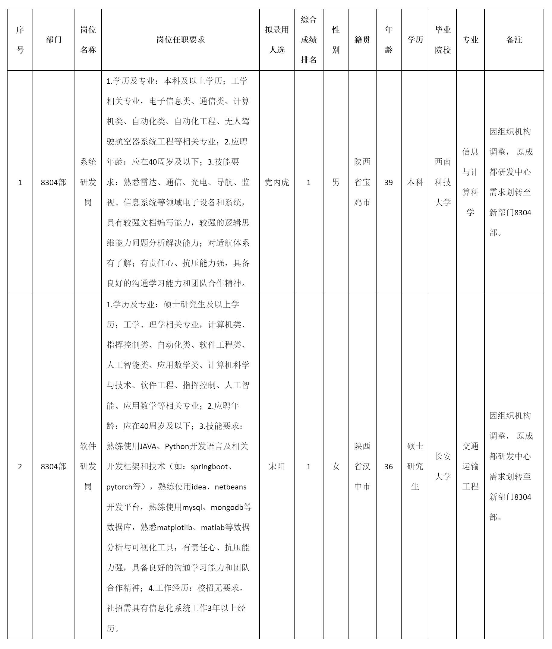 系统研发岗.png