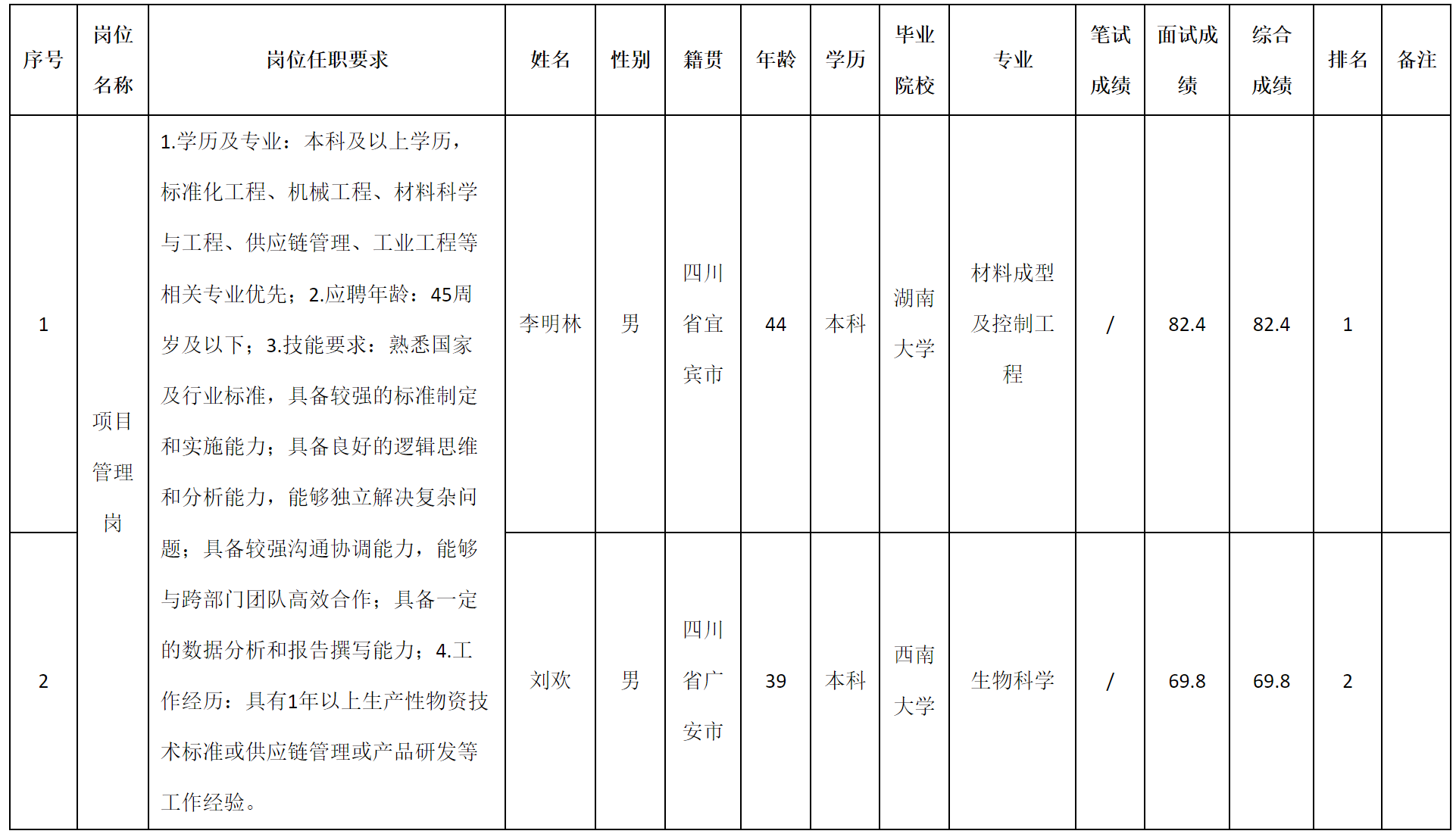 项目.png