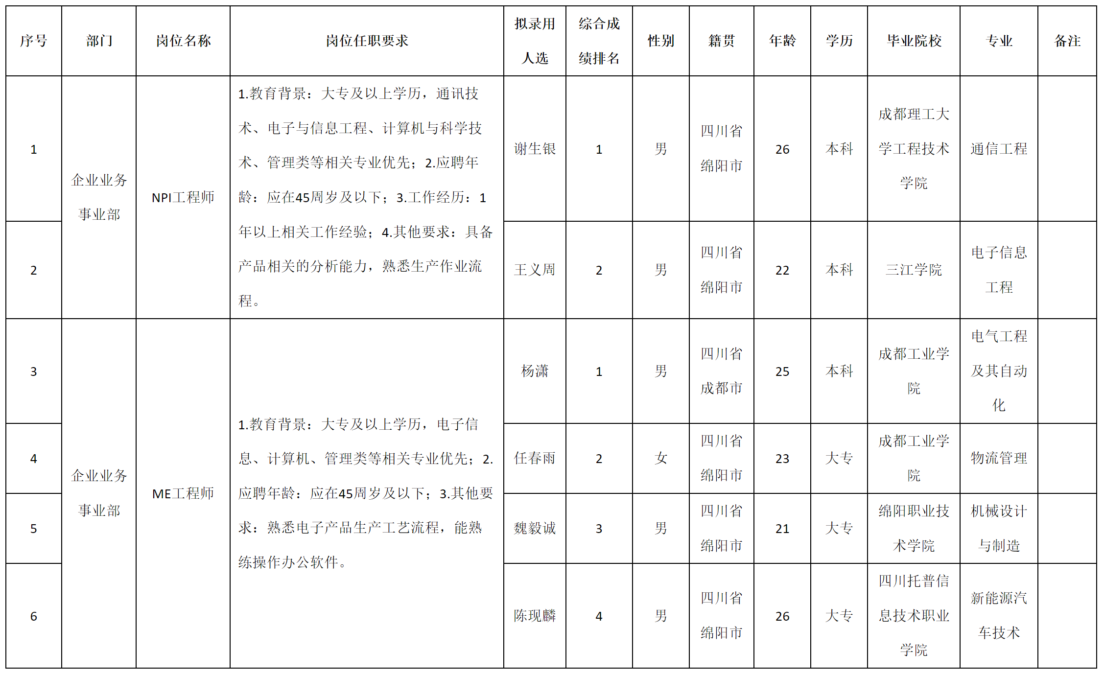 九NPI.png
