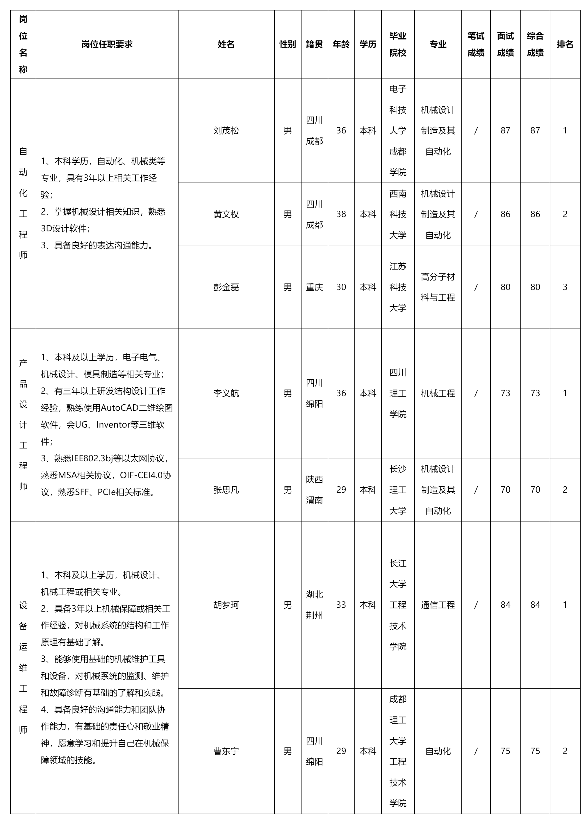 自动化工程师.png