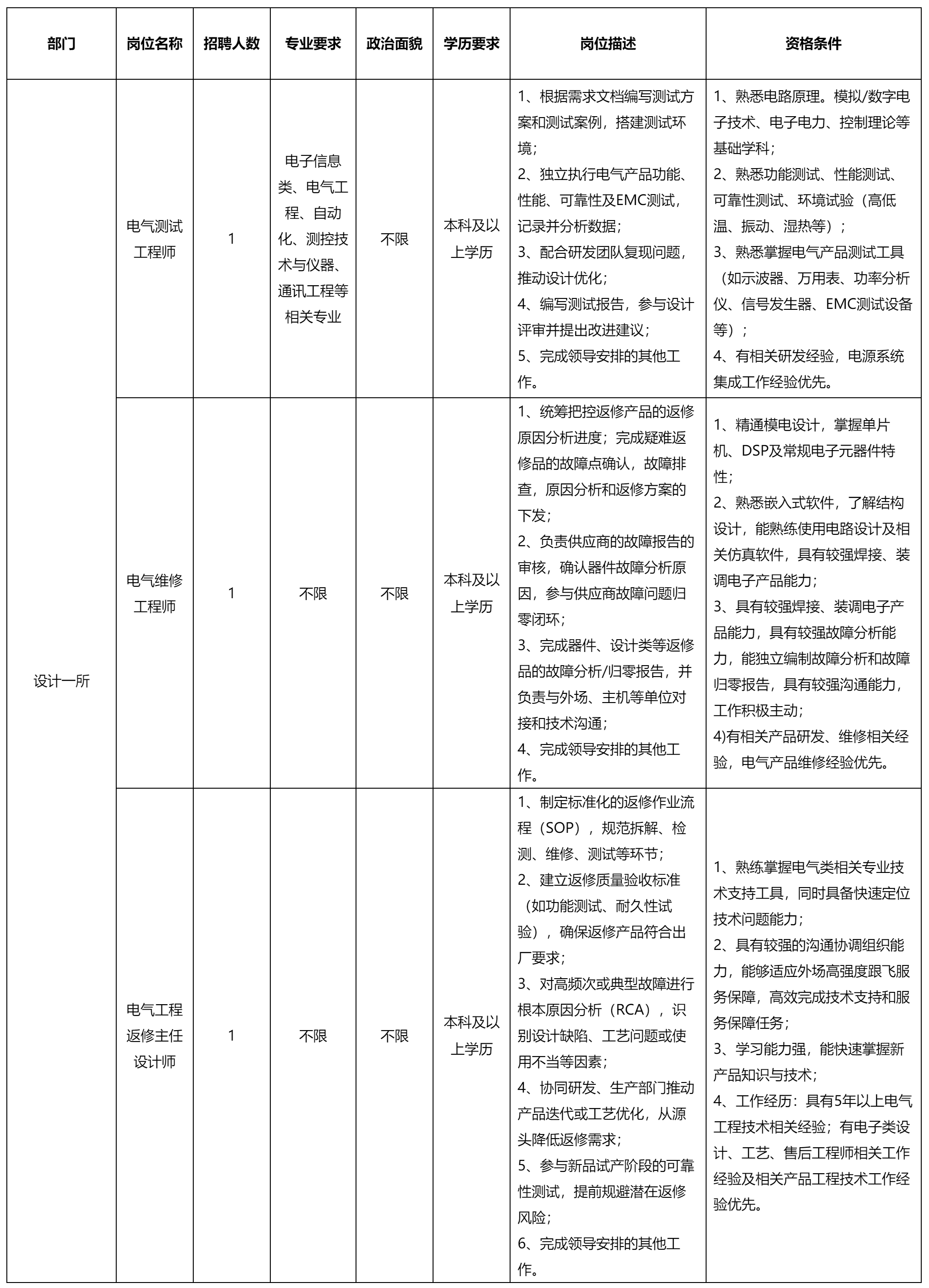 电气测试工程师.png