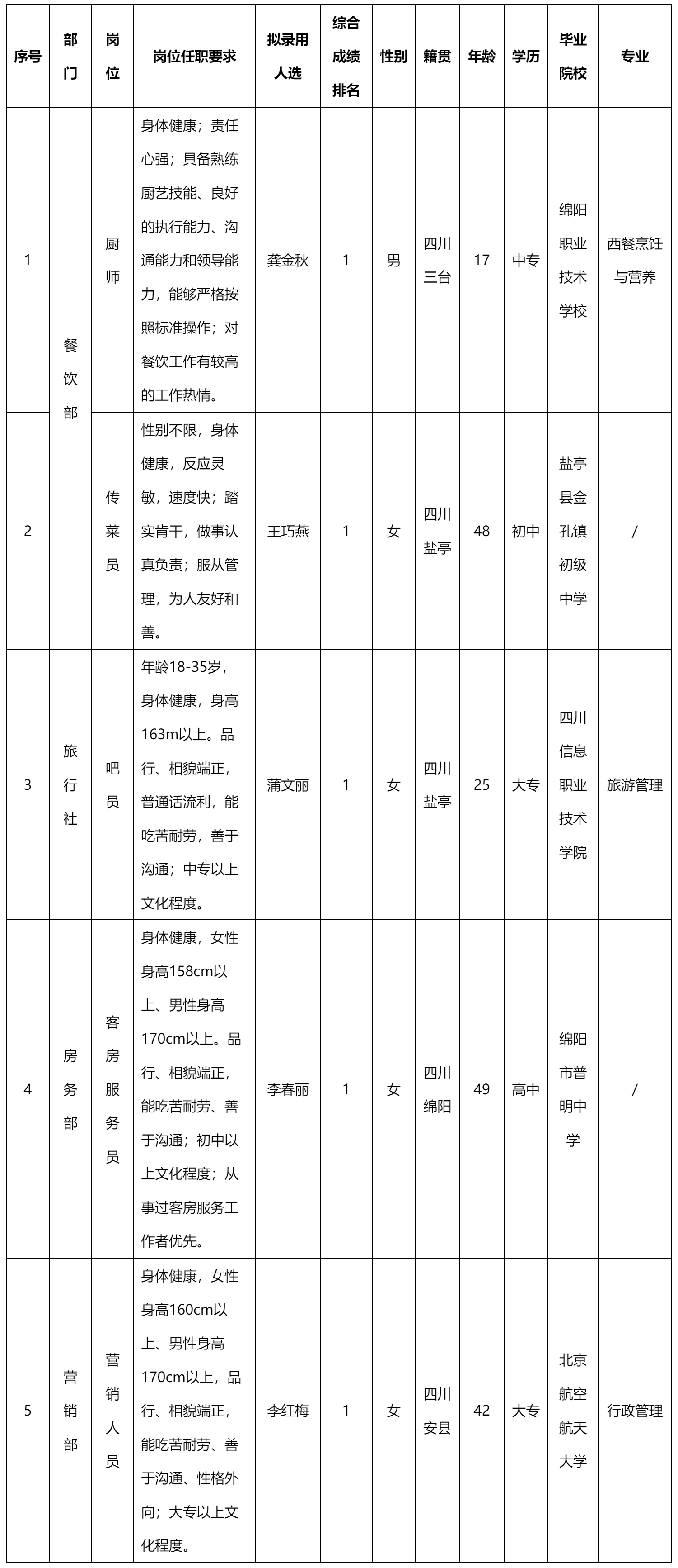 厨师.png