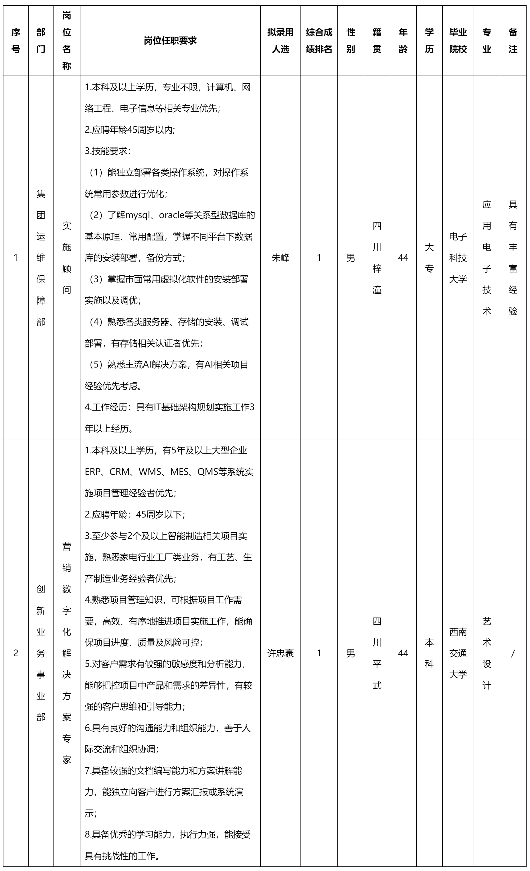 实施顾问.png