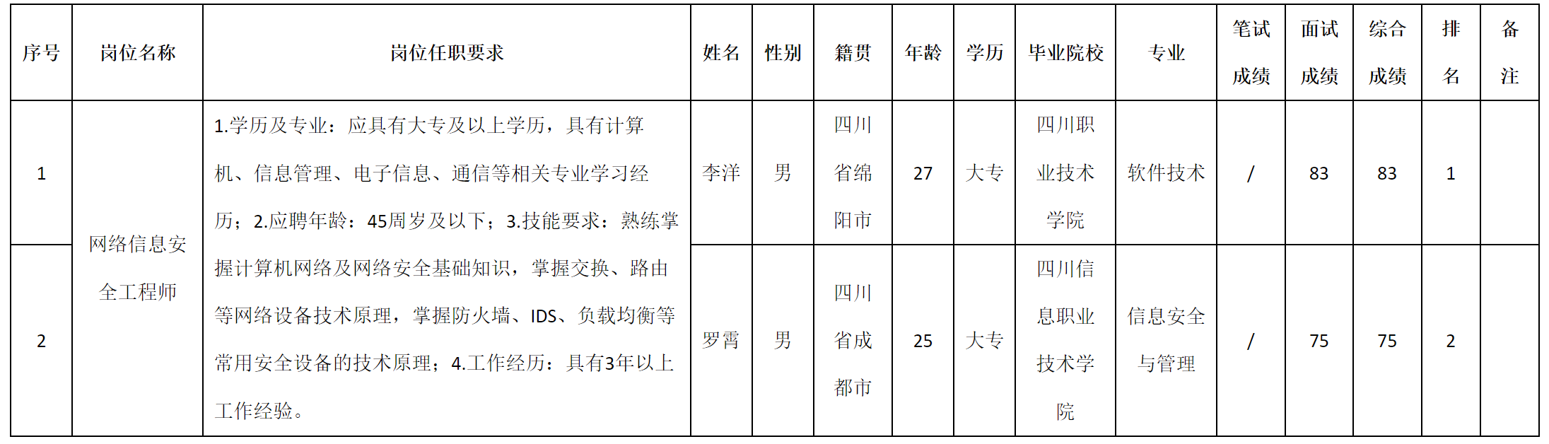 网络信息.png