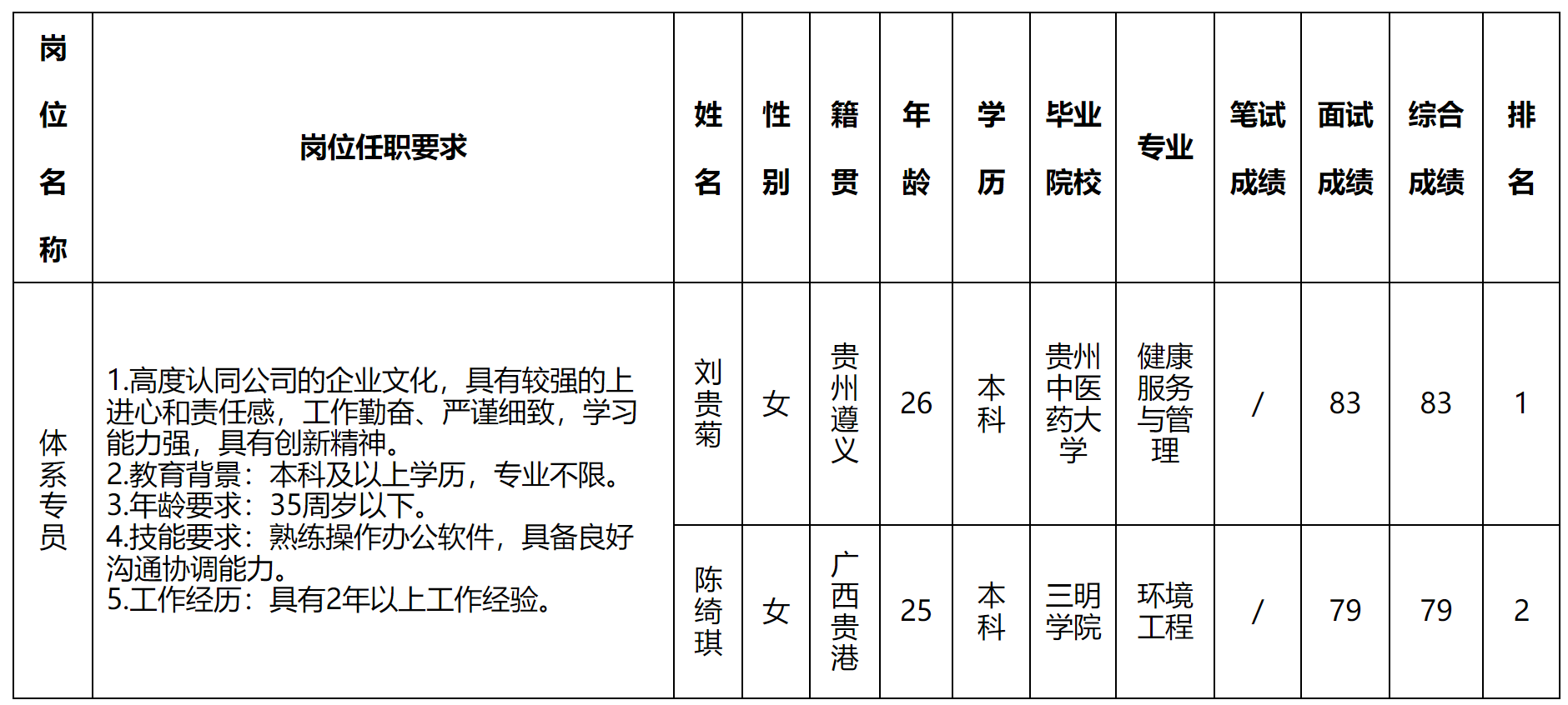 深长虹.png