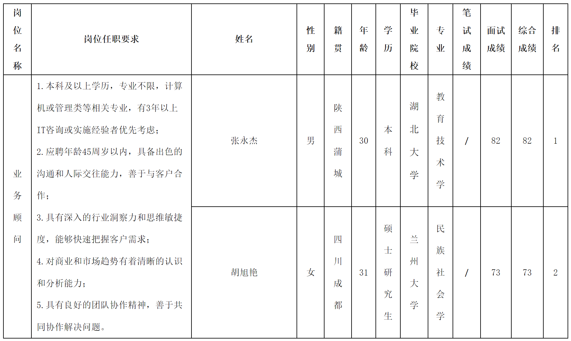 顾问.png
