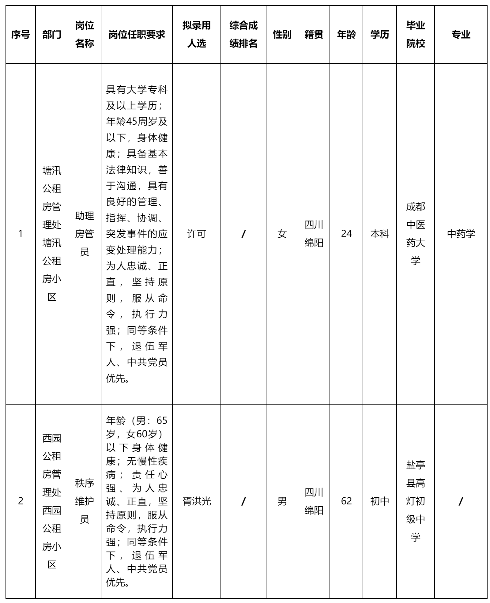 康居房产经营.png