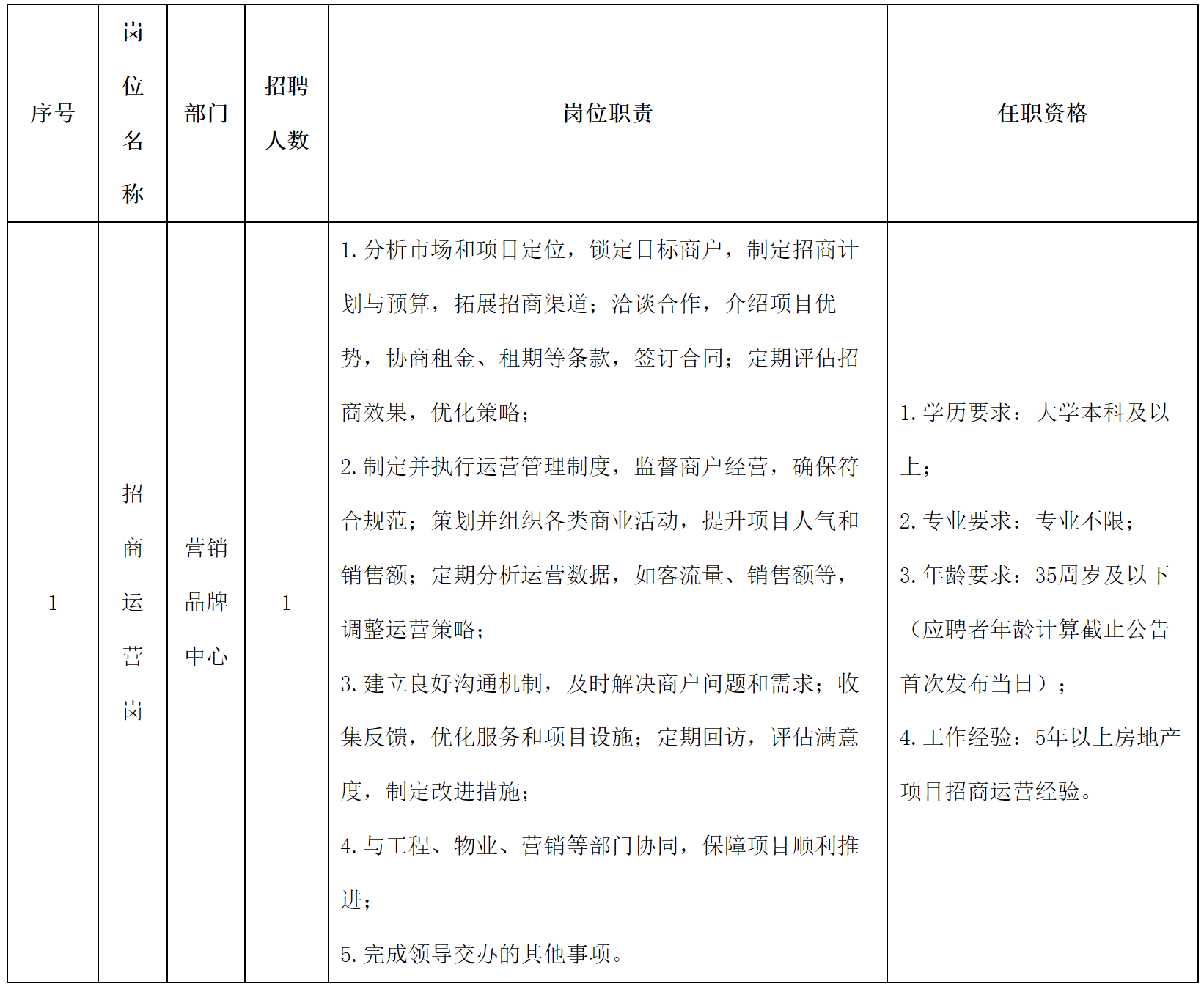 绵投置地.png