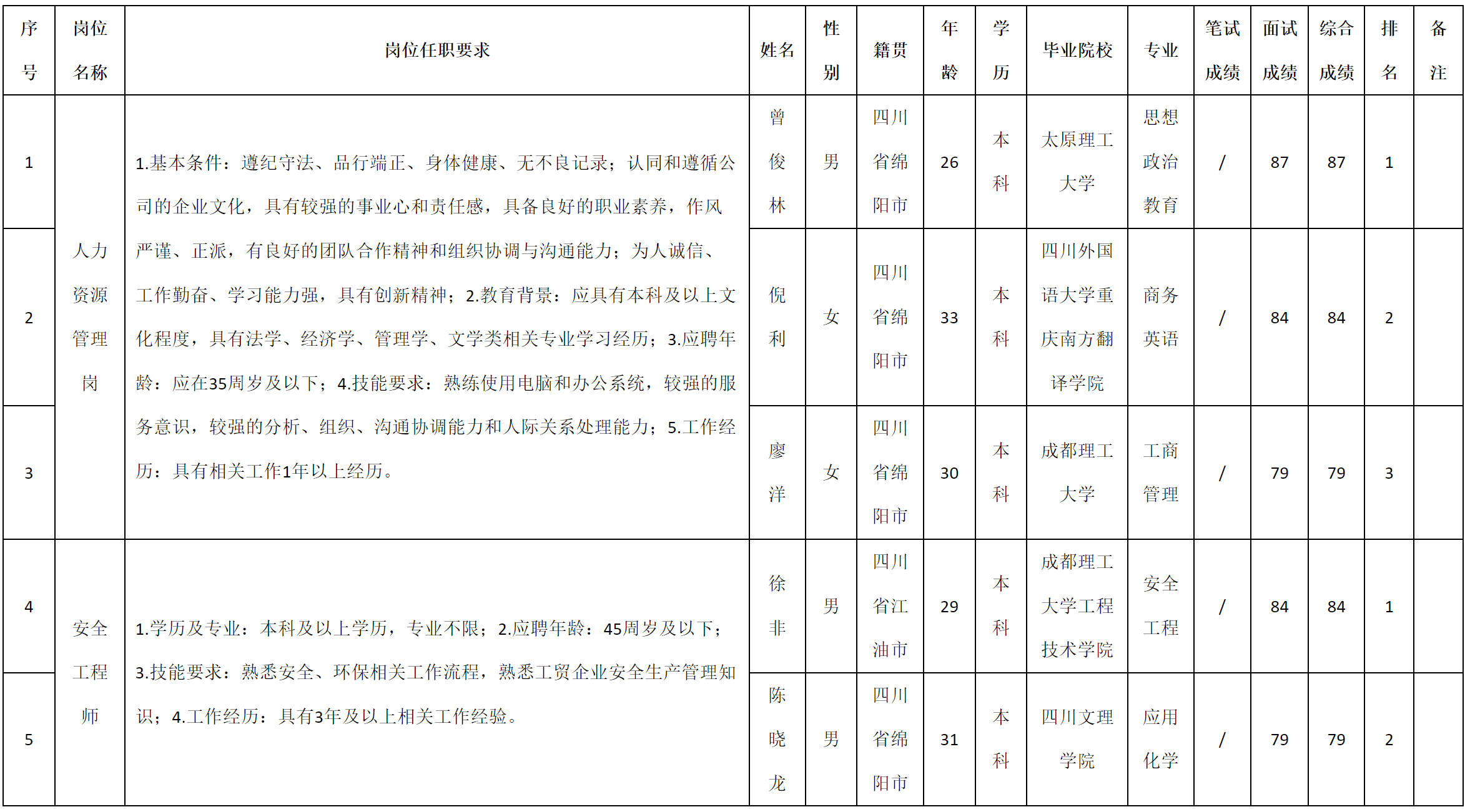 人力资源.png