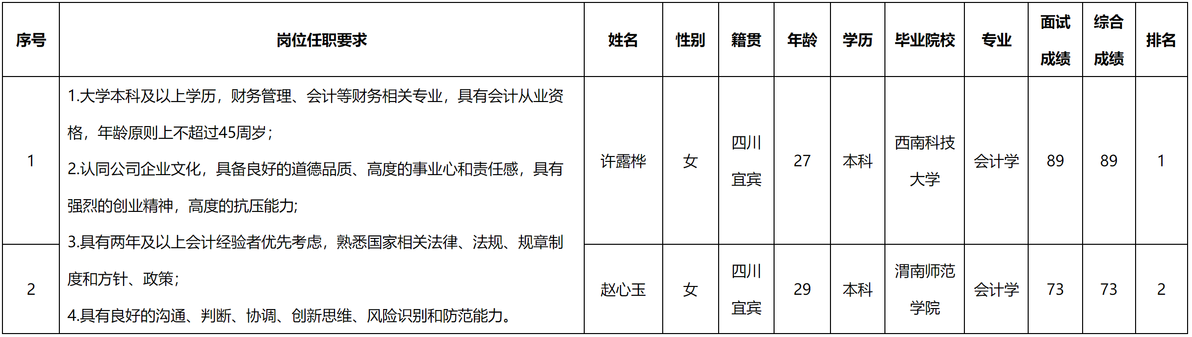 宜宾.png