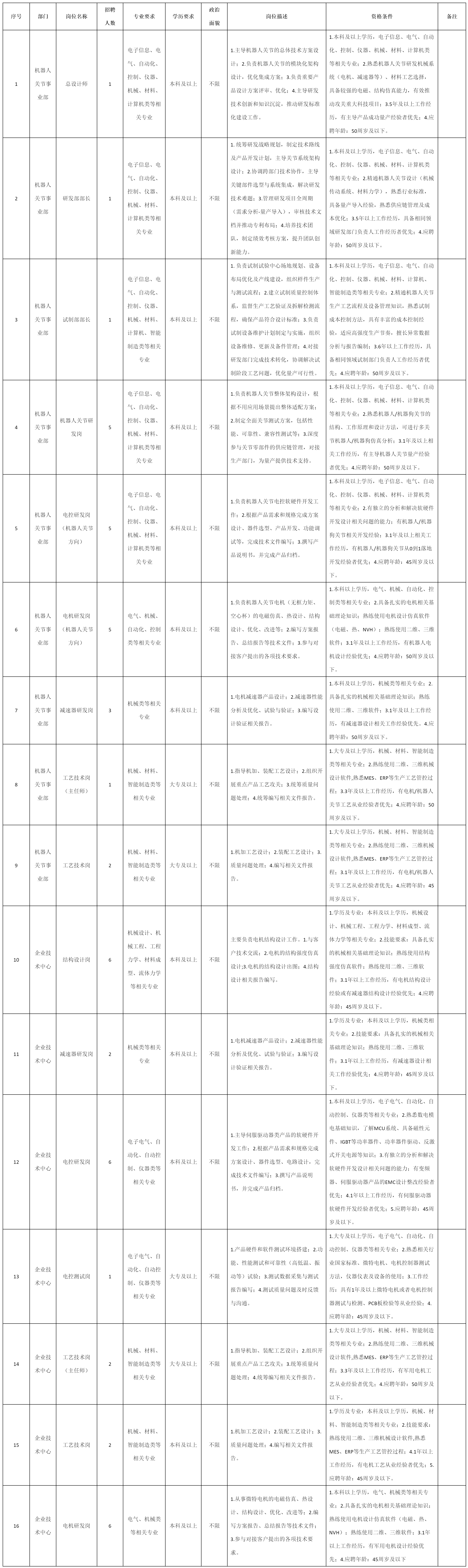 成都微精电机股份公.png