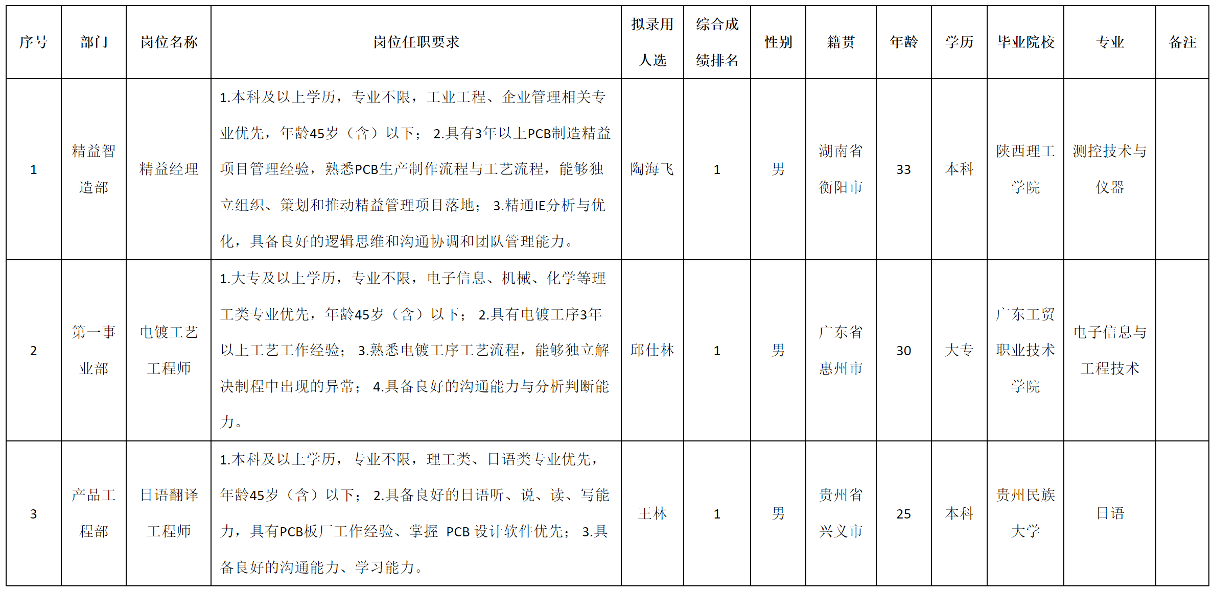 广东.png