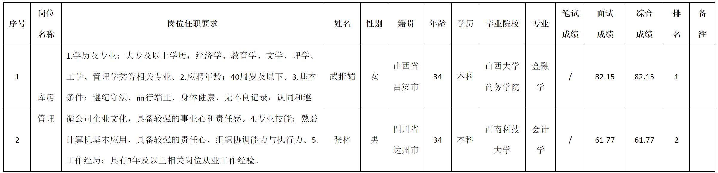 库房.png