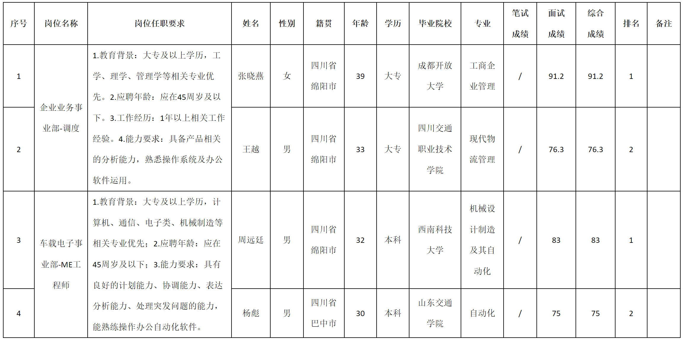 调度.png
