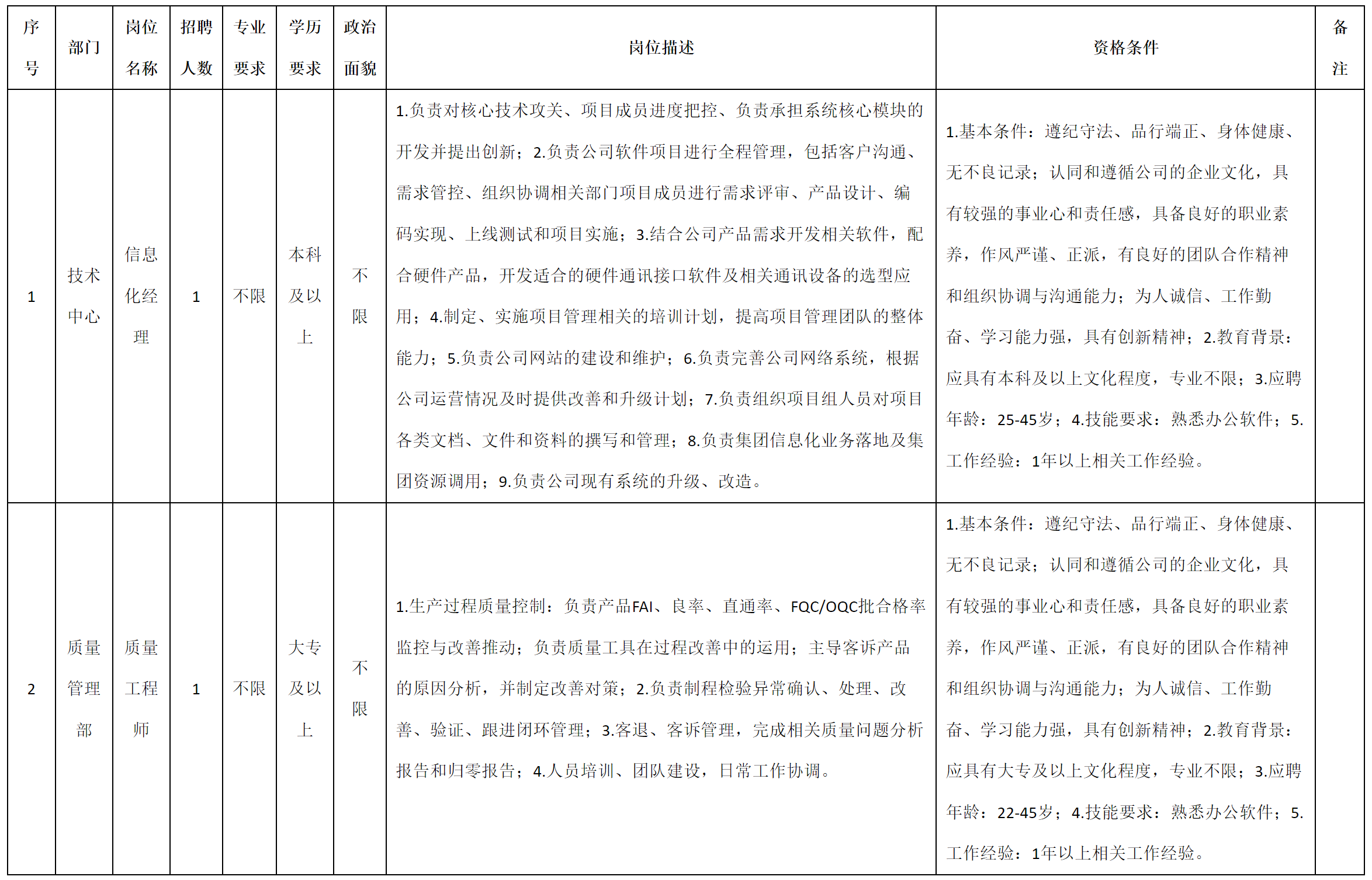 信息化经理.png
