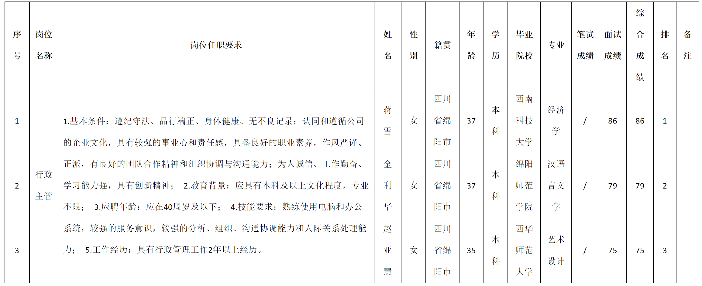 行政主管.png