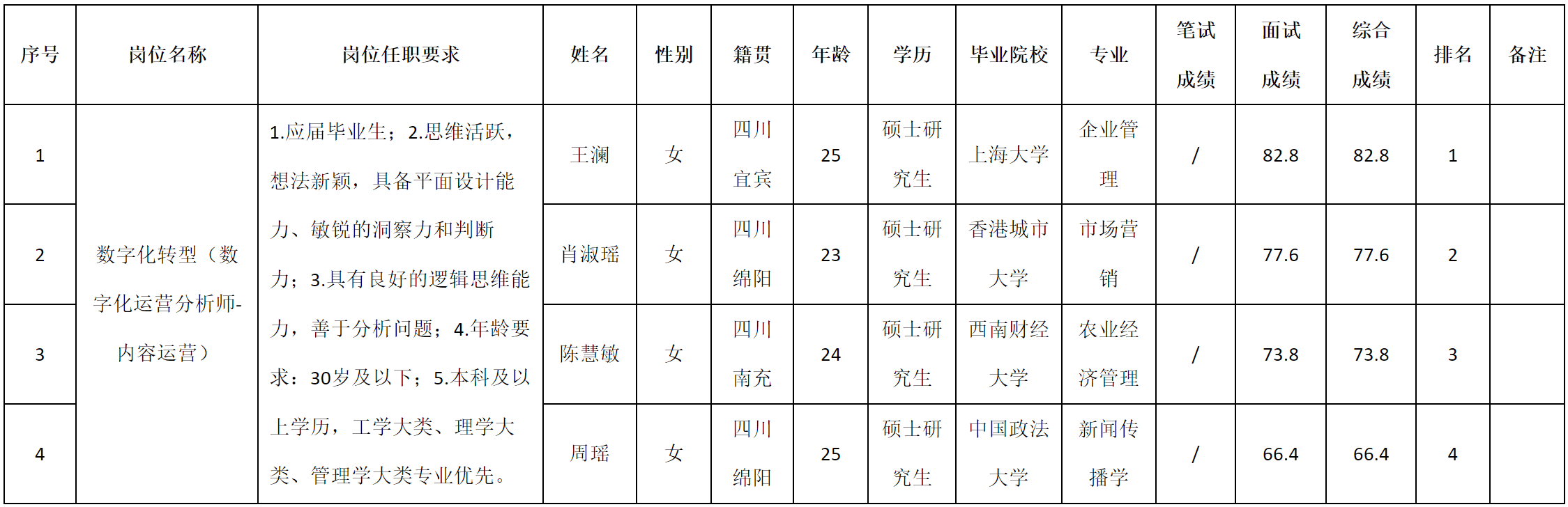 内容.png