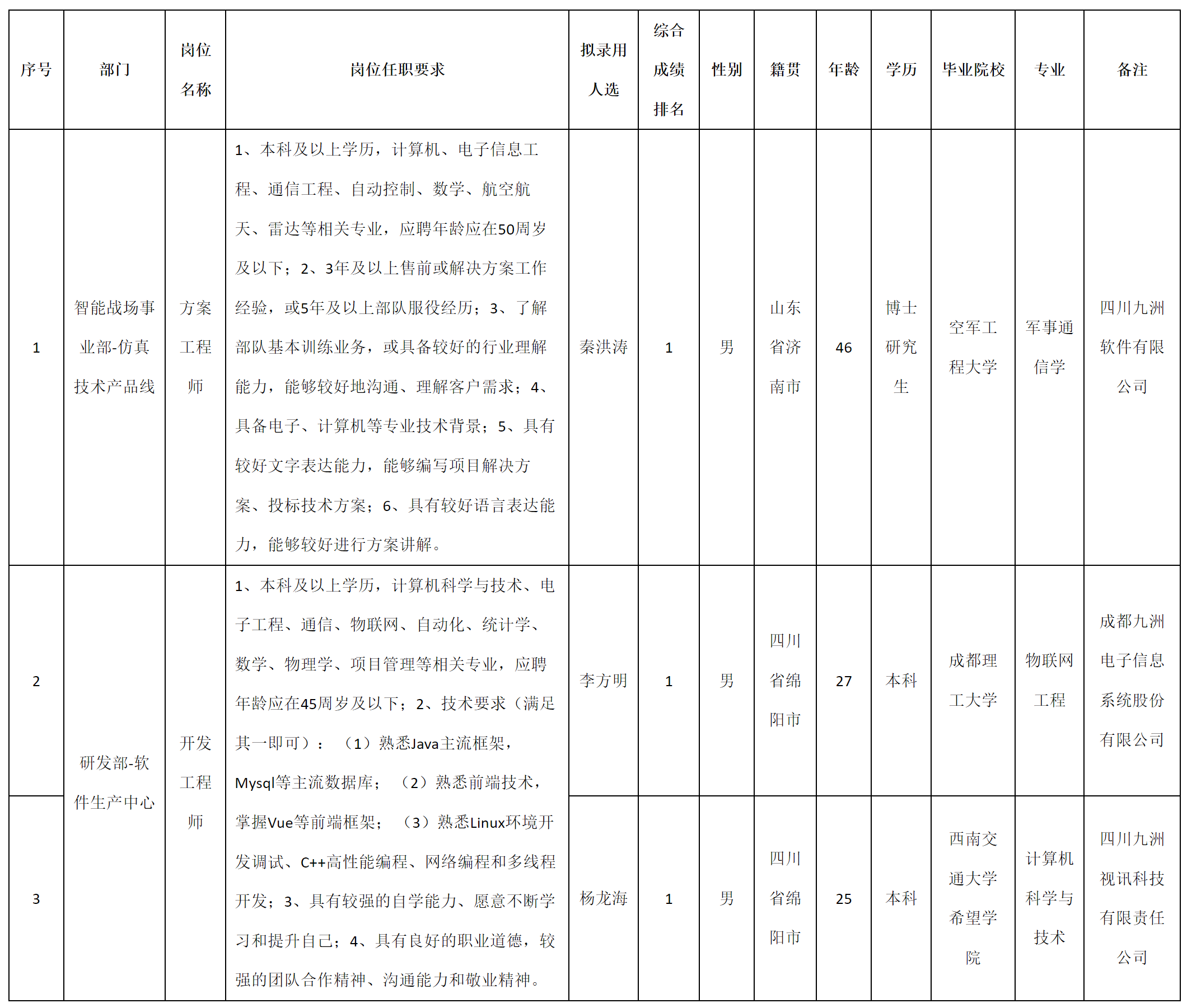 方案工程师.png