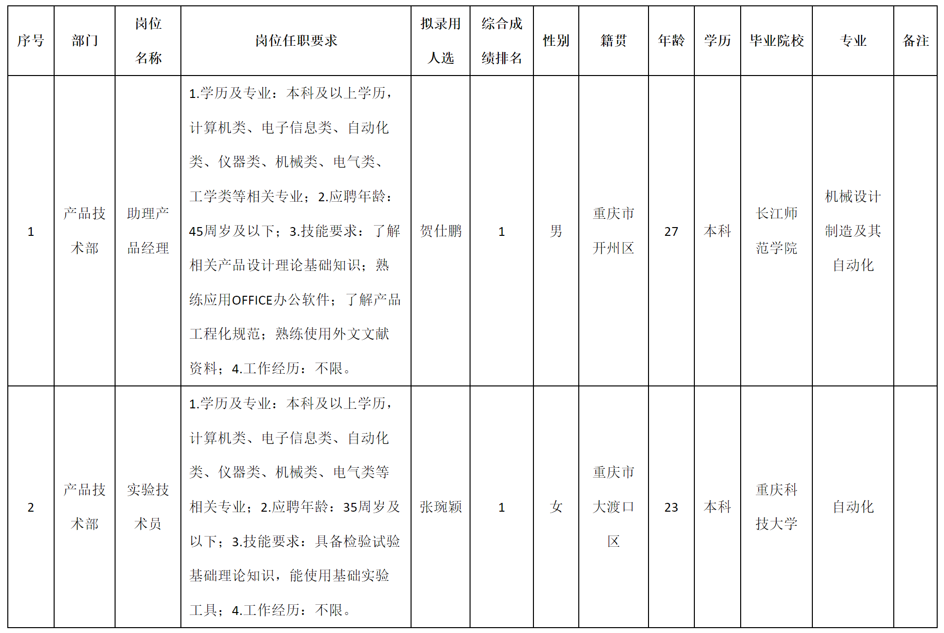 产品经理.png