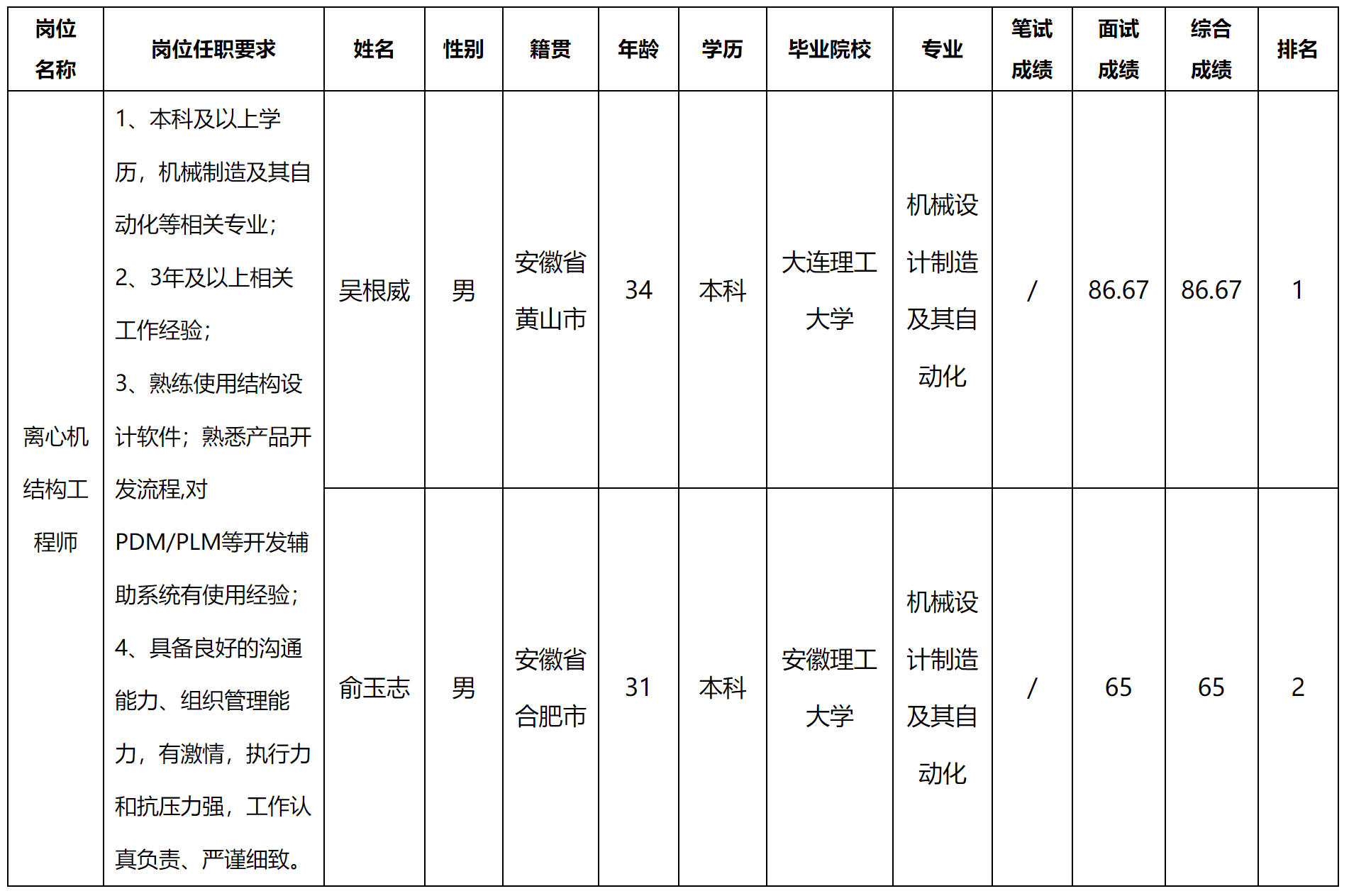 离心机.png