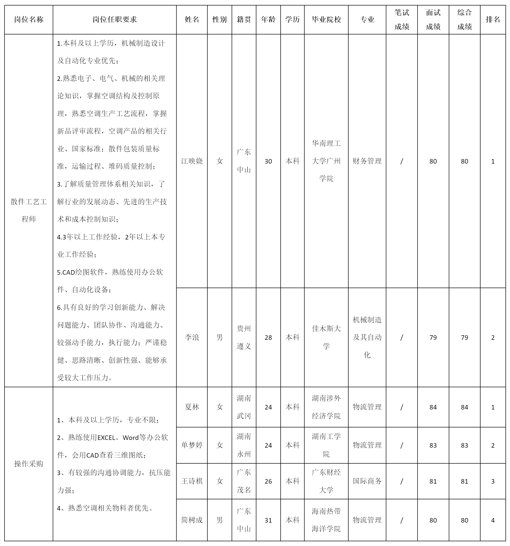散件工艺工程师.png
