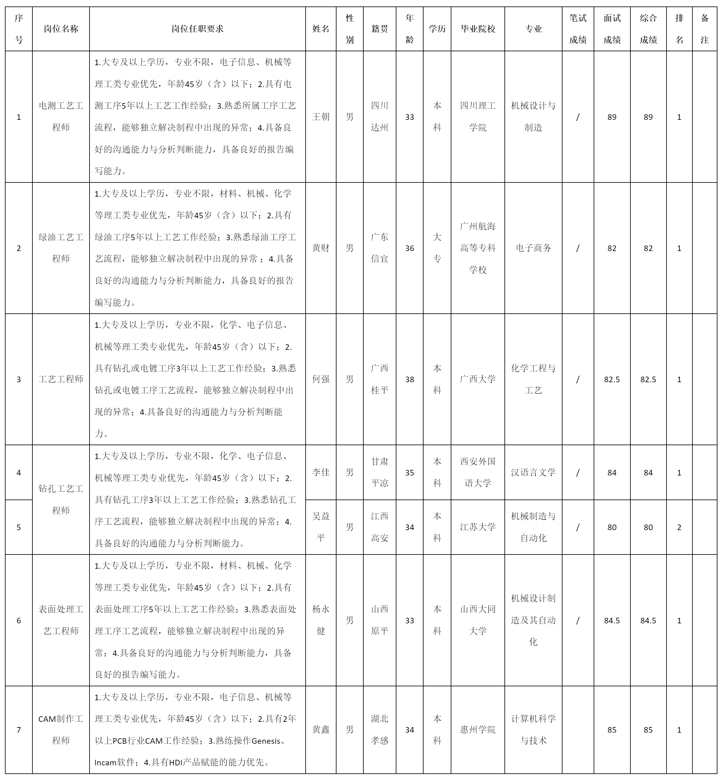 钻孔工艺工程.png